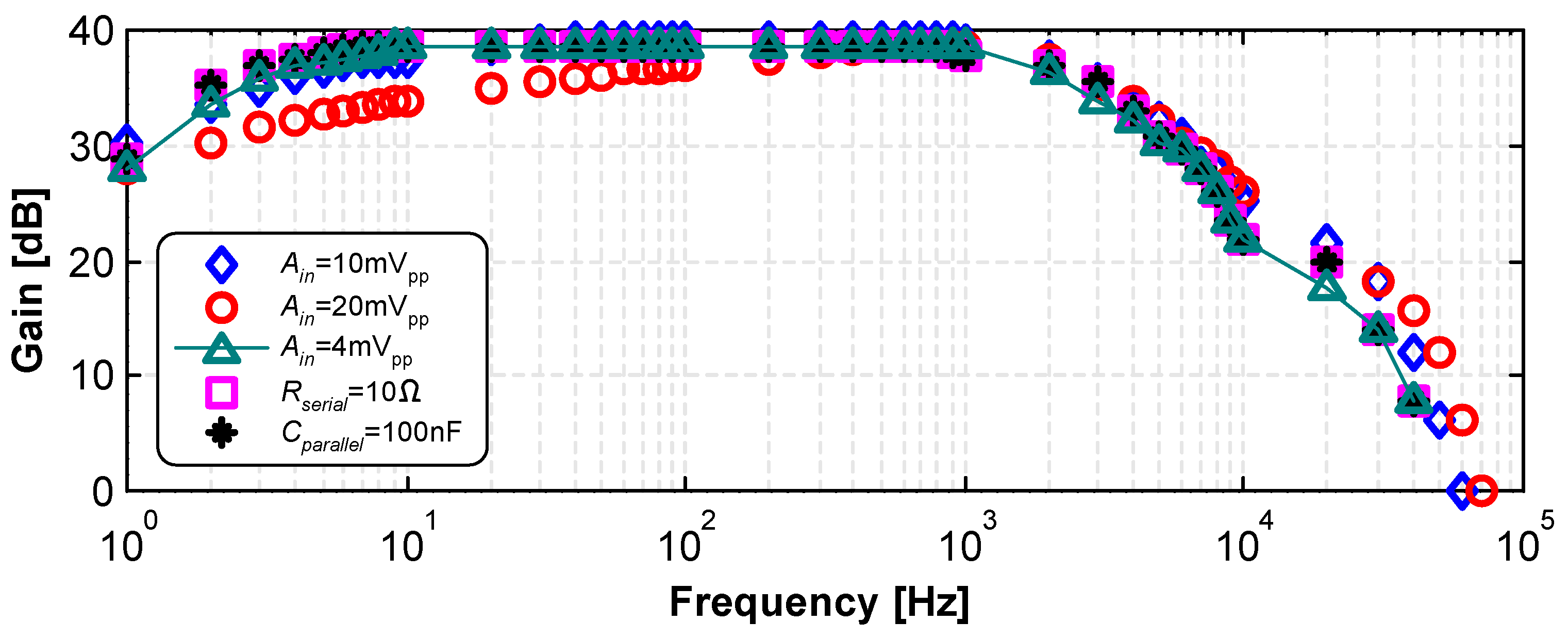 Electronics 11 00939 g013