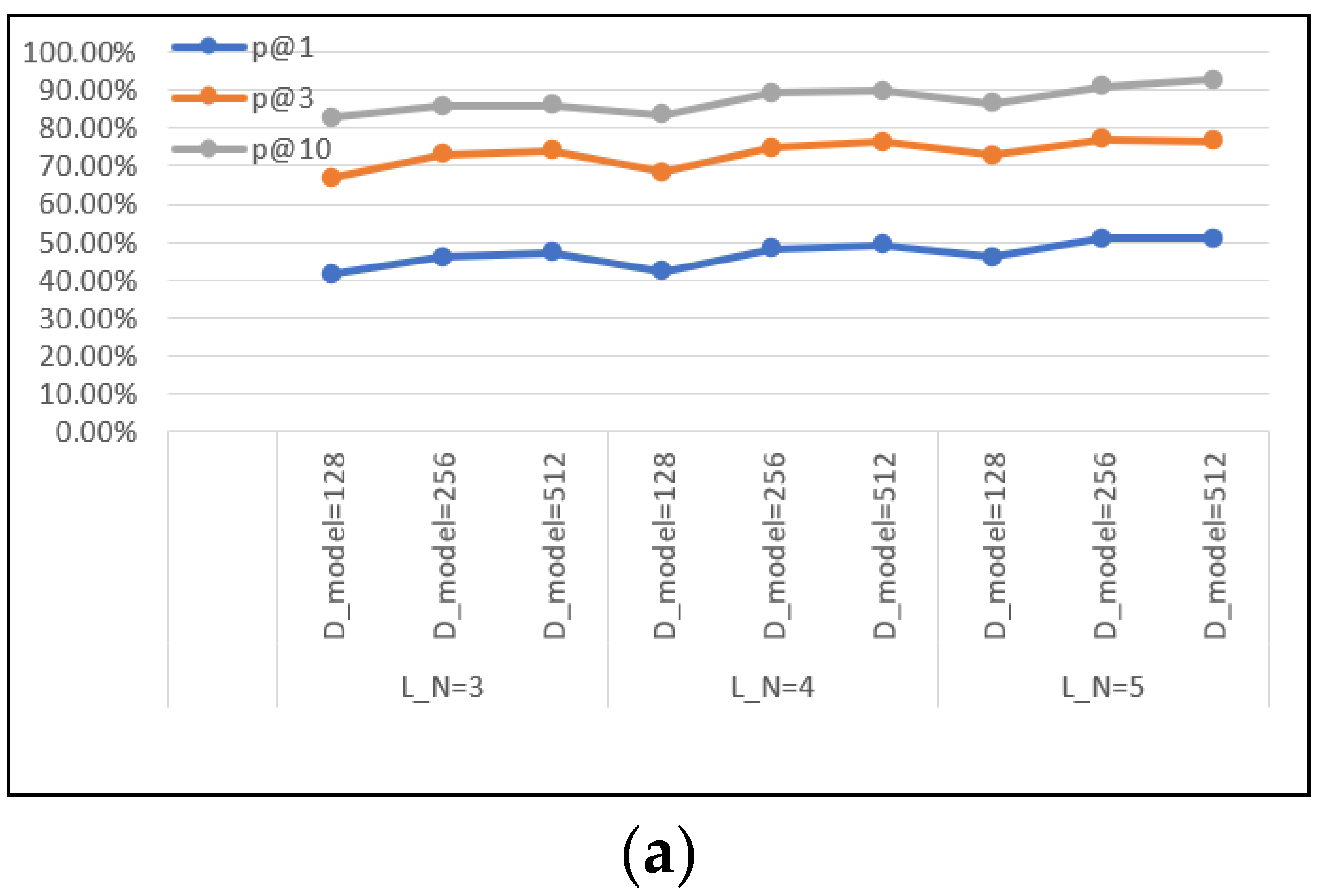 Electronics 11 00940 g010a