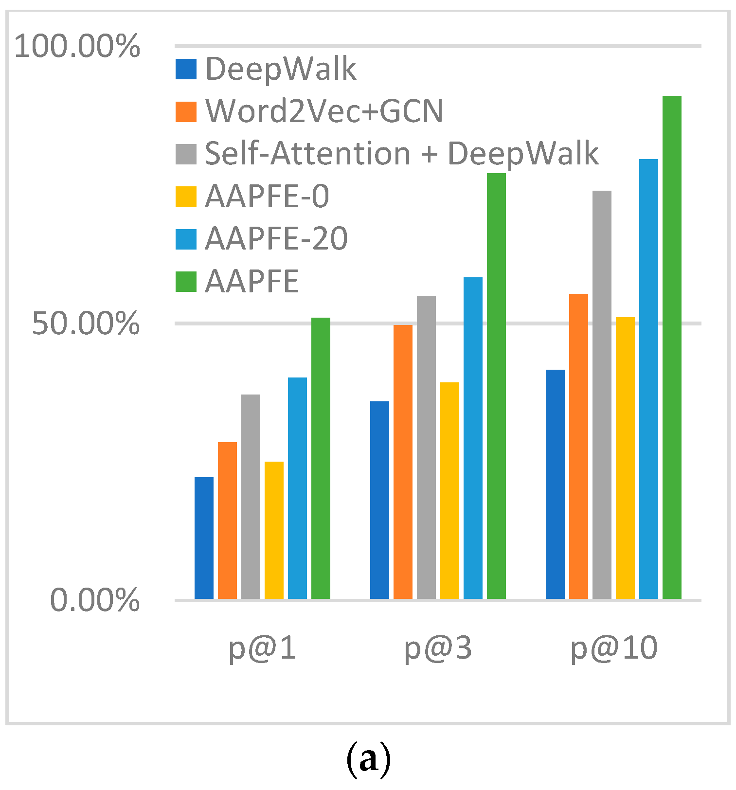 Electronics 11 00940 g011a