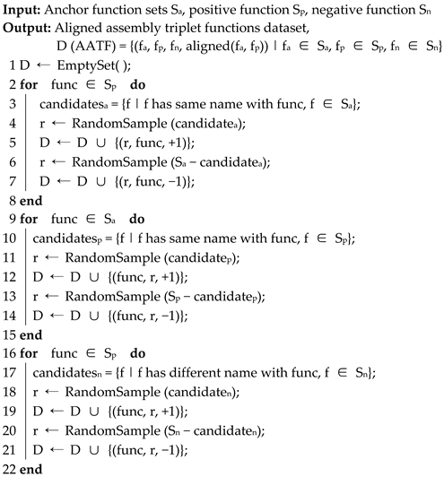 Electronics 11 00940 i001