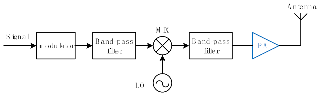 Electronics 11 00942 g001