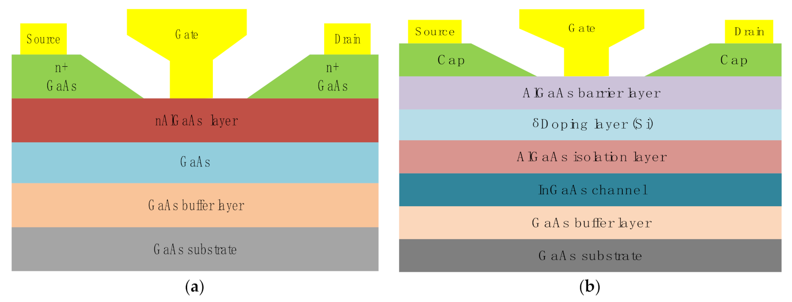 Electronics 11 00942 g002