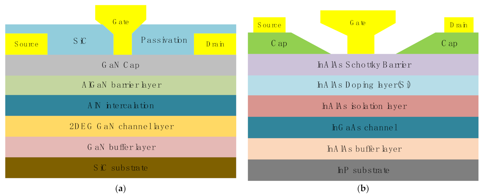 Electronics 11 00942 g003