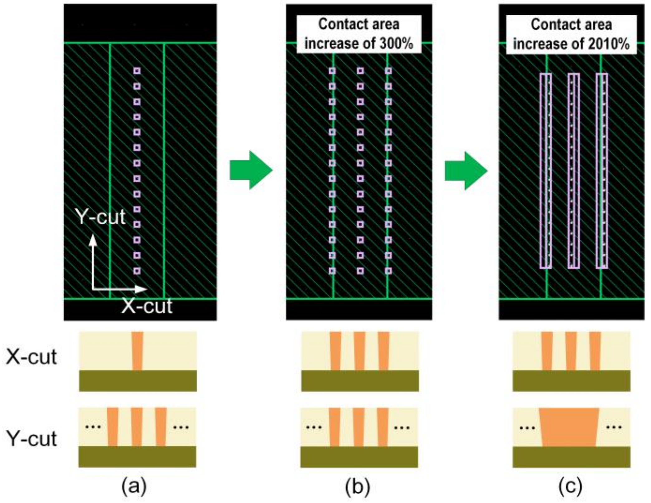 Electronics 11 00944 g012
