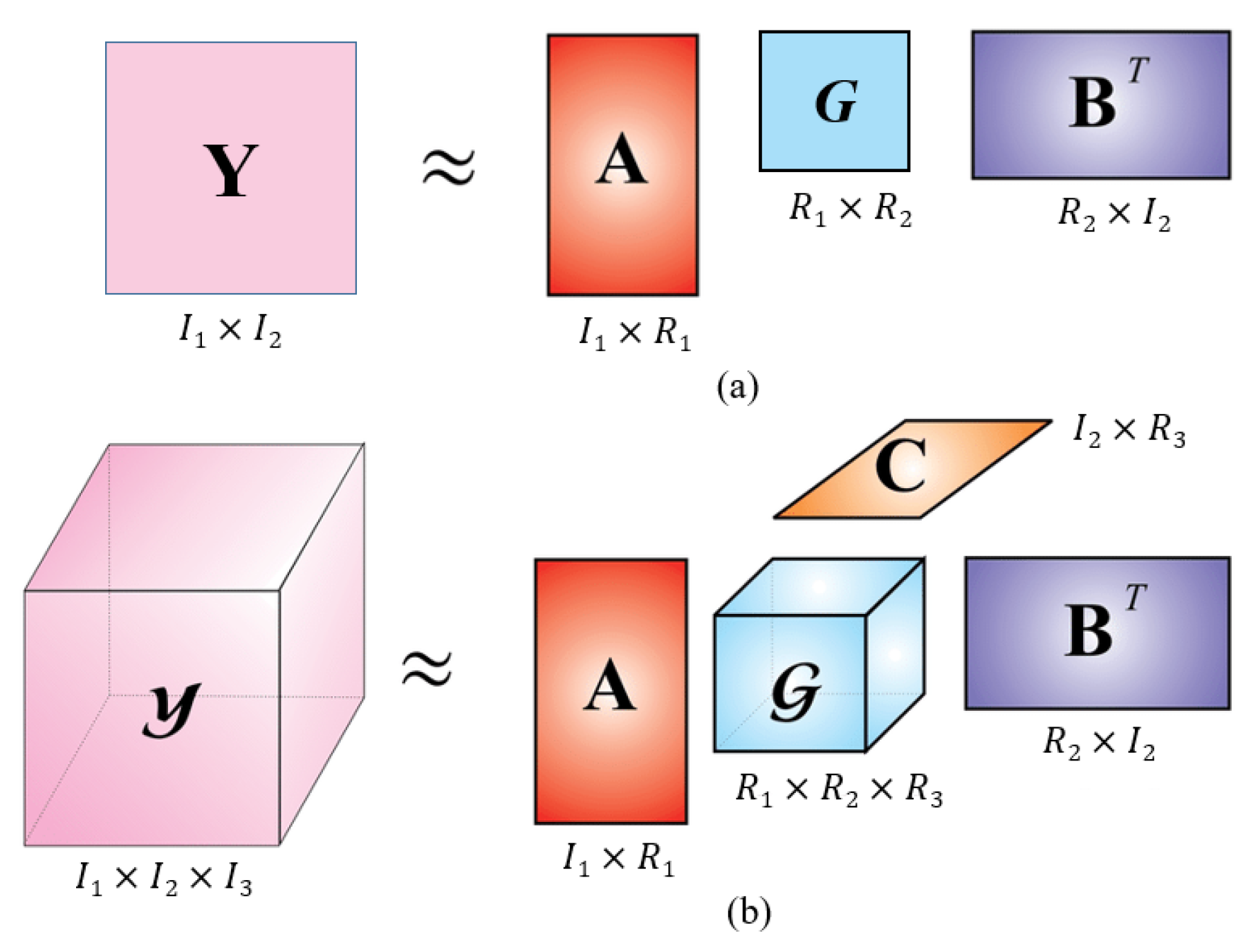 Electronics 11 00945 g004 550