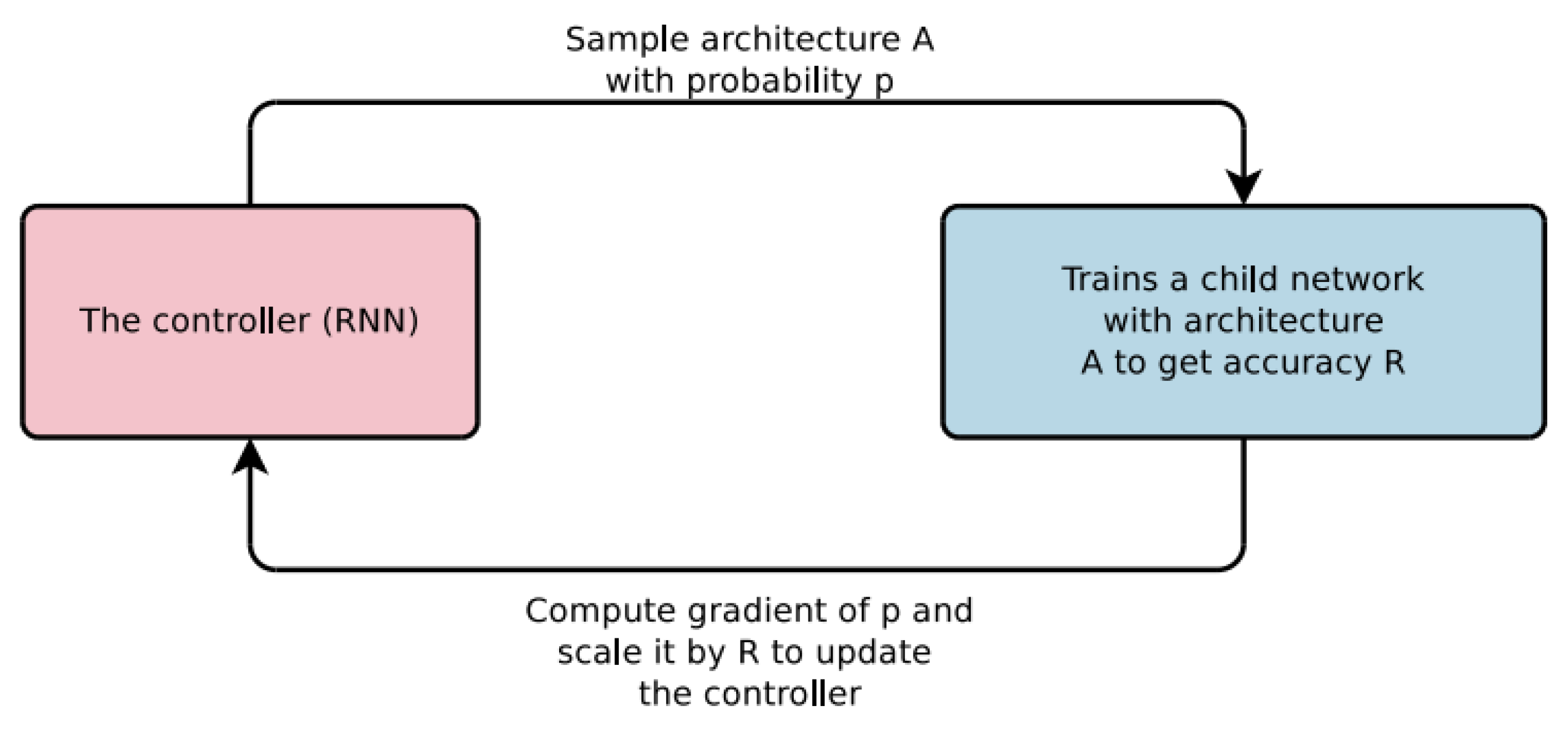 Electronics 11 00945 g006 550