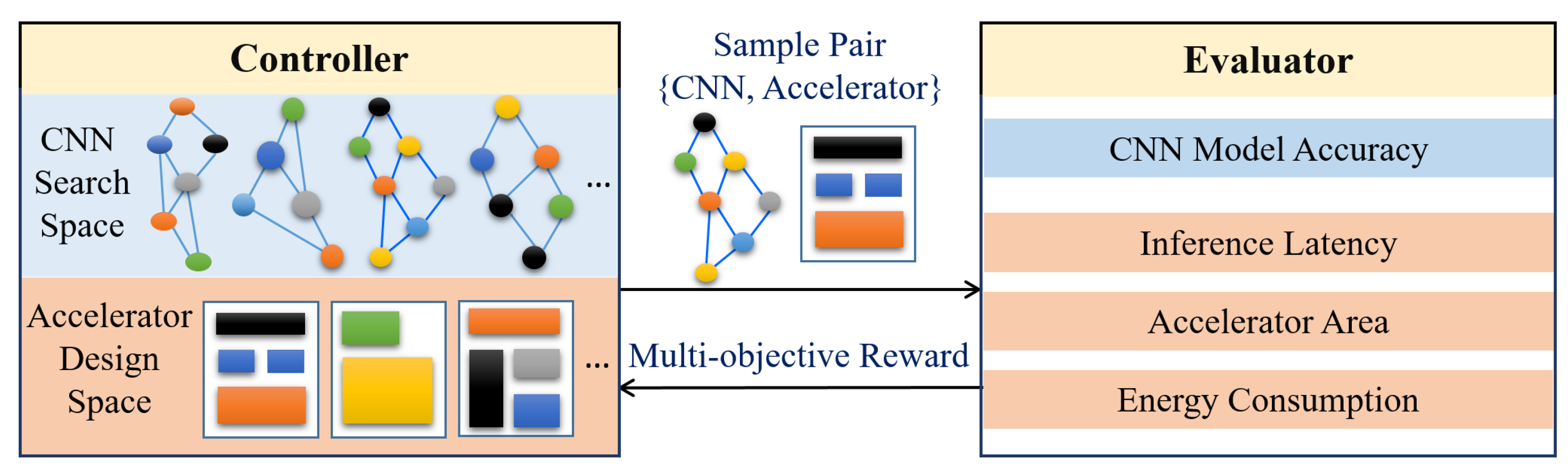 Electronics 11 00945 g009 550