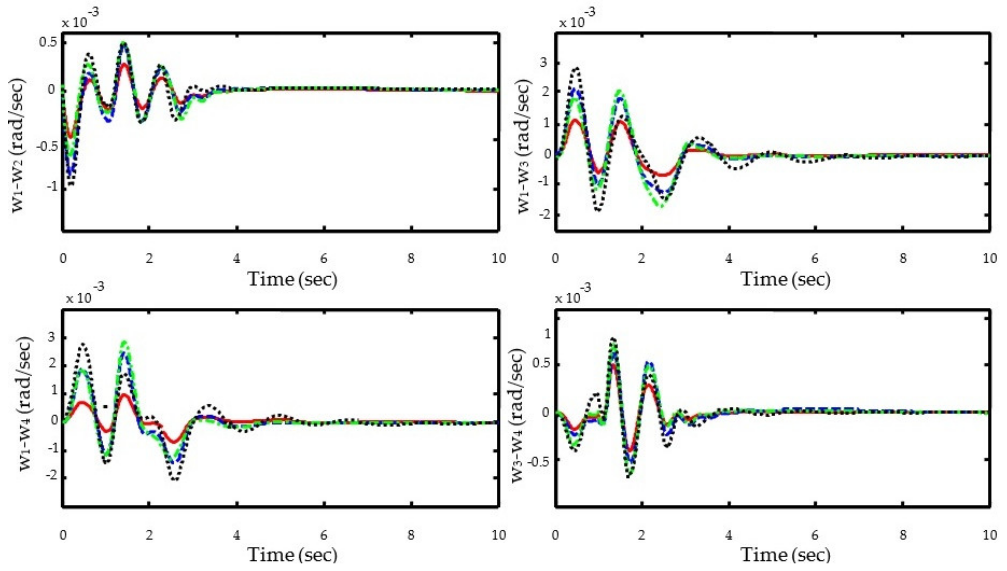 Electronics 11 00946 g007 550