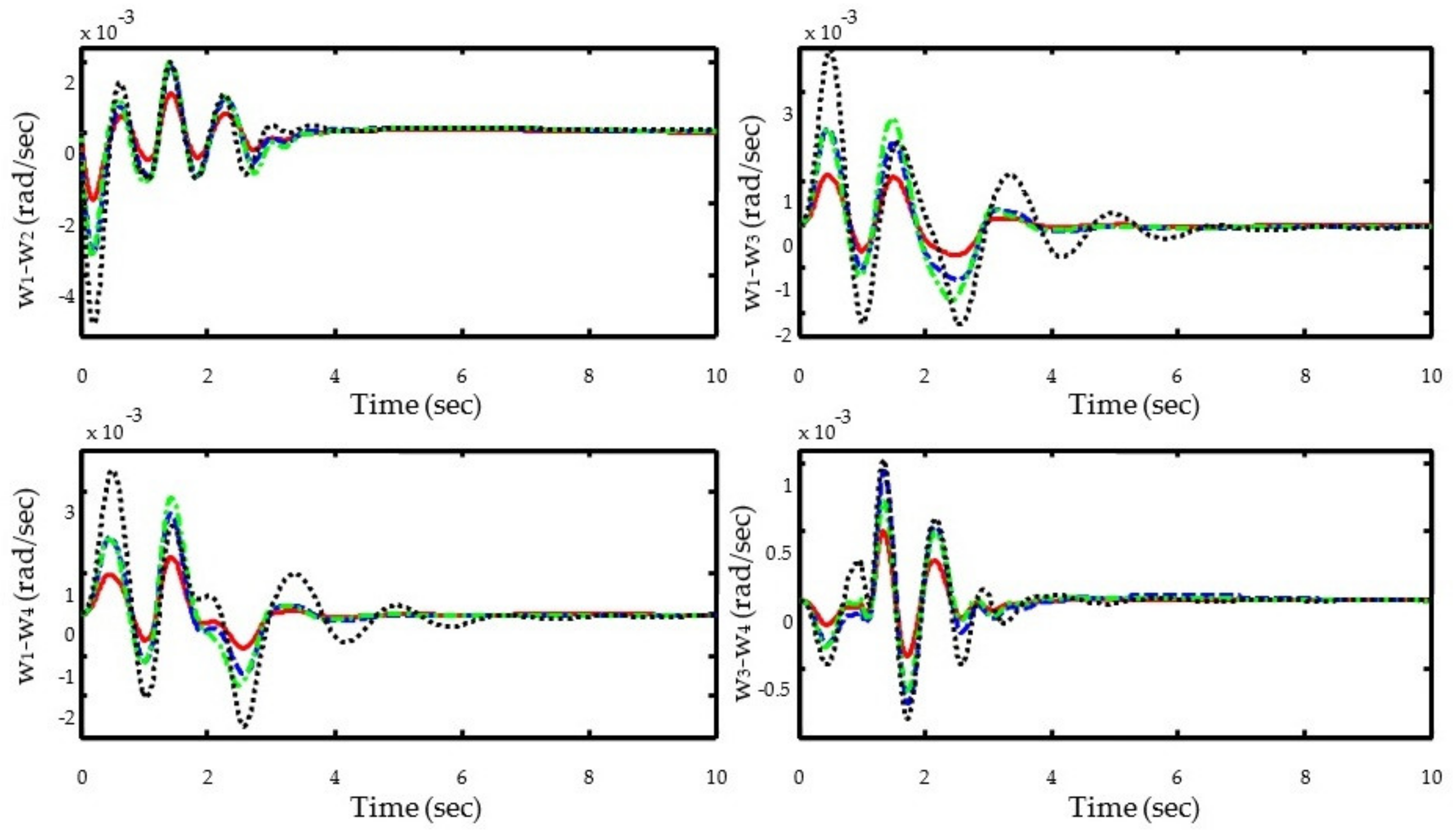 Electronics 11 00946 g009 550