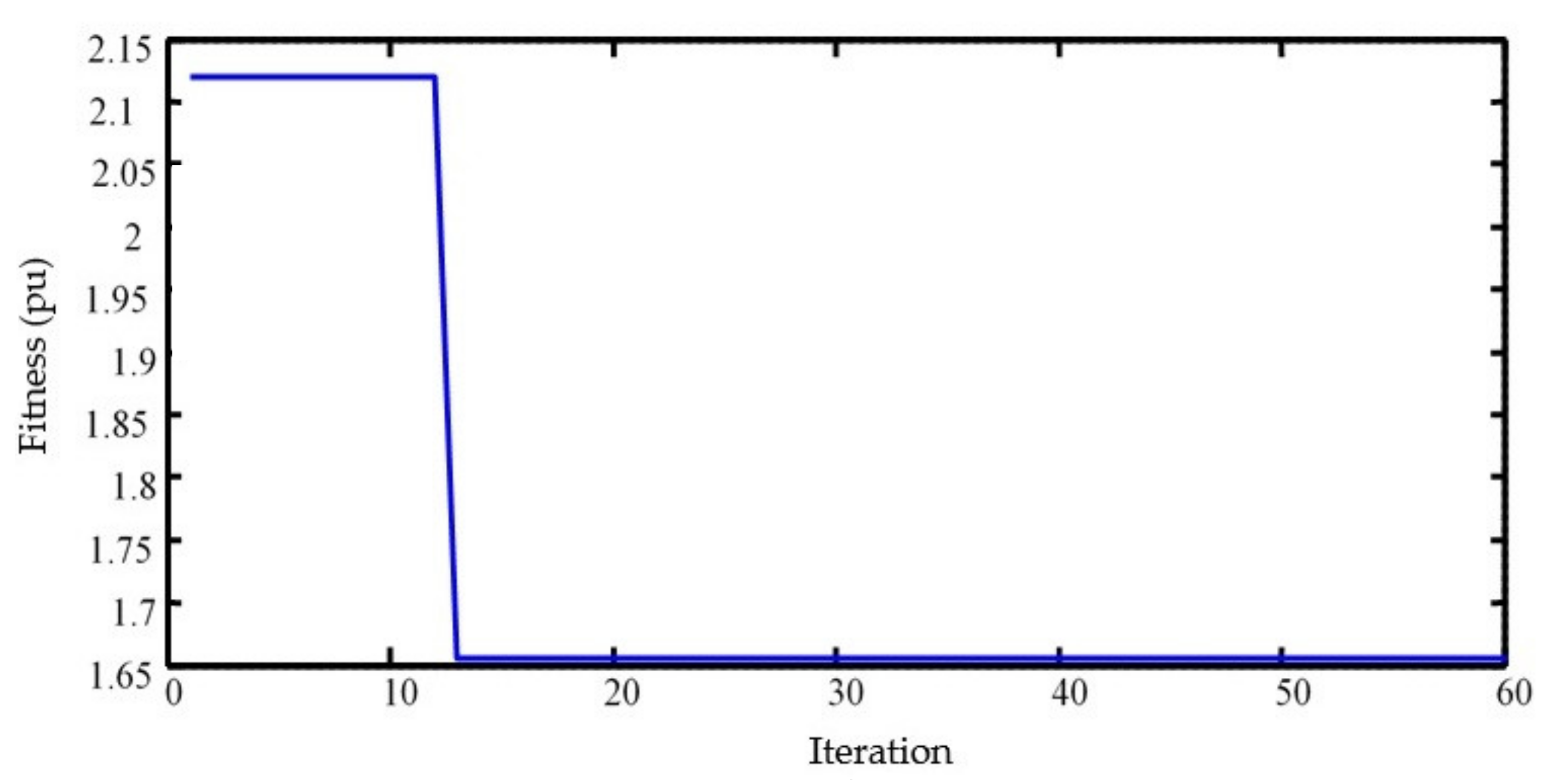 Electronics 11 00946 g010 550