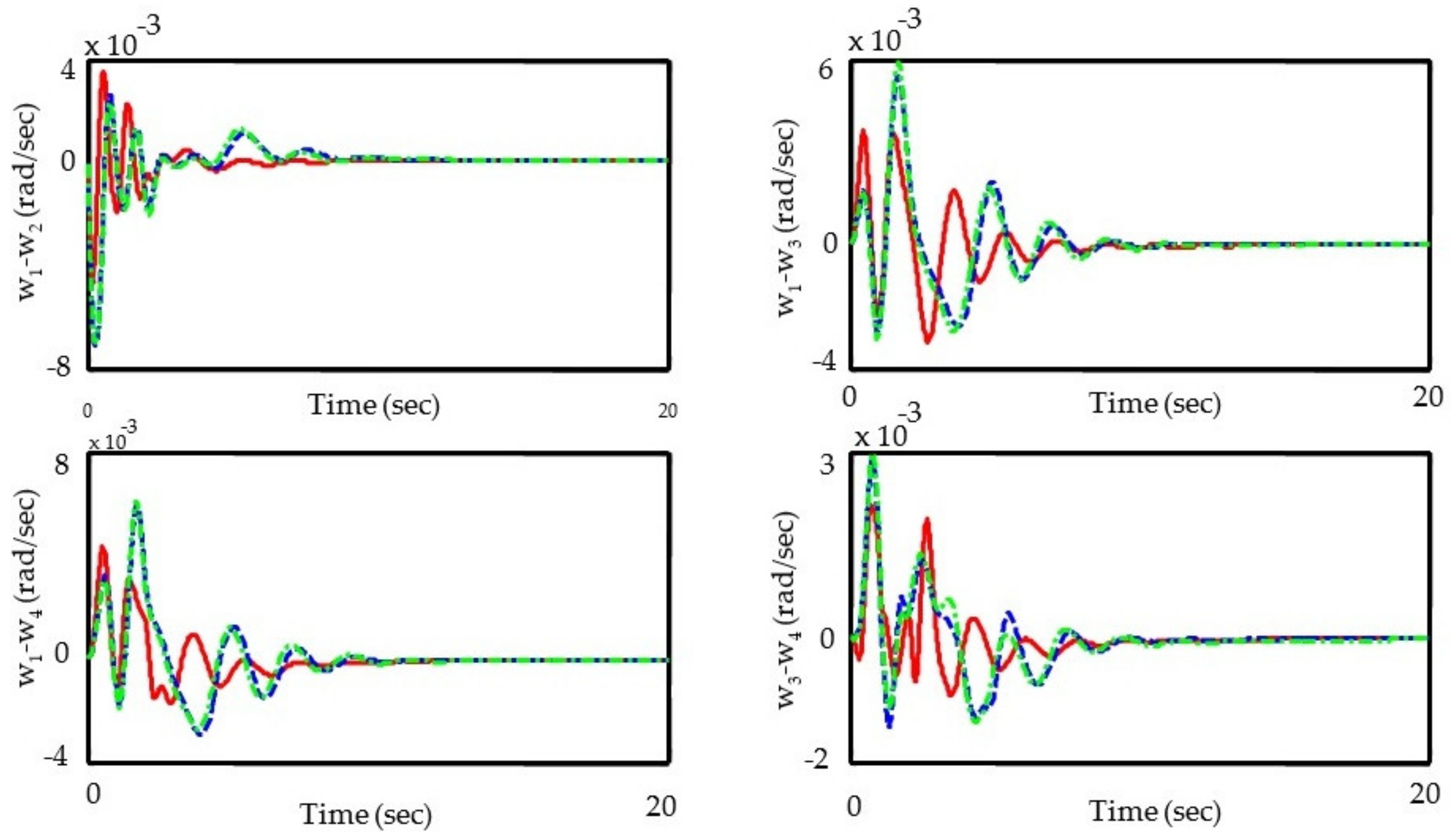 Electronics 11 00946 g011 550