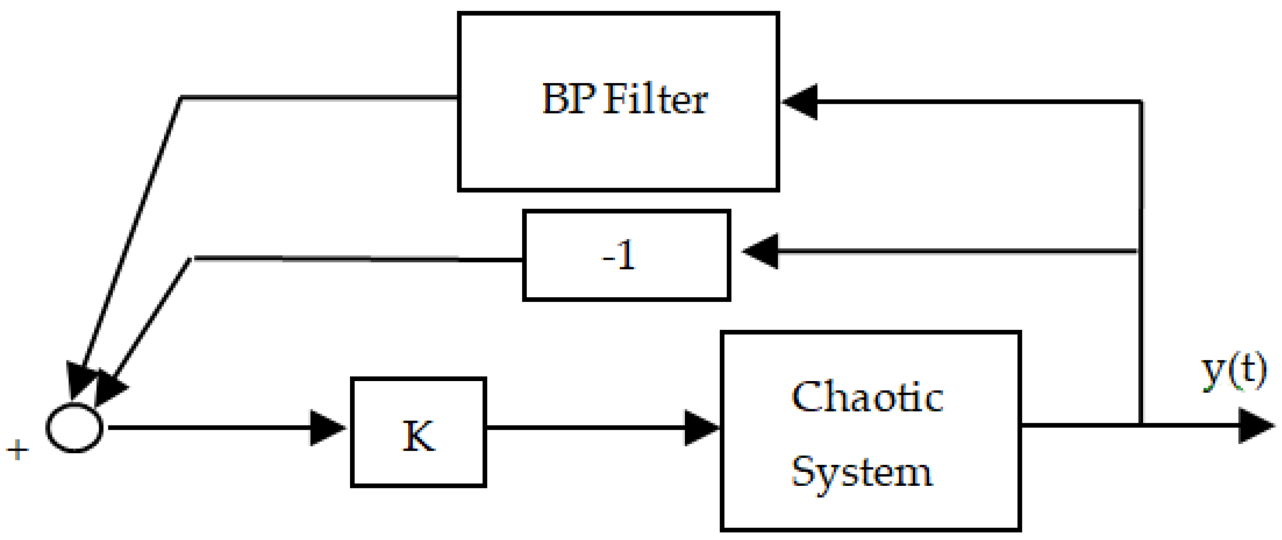 Electronics 11 00947 g002 550