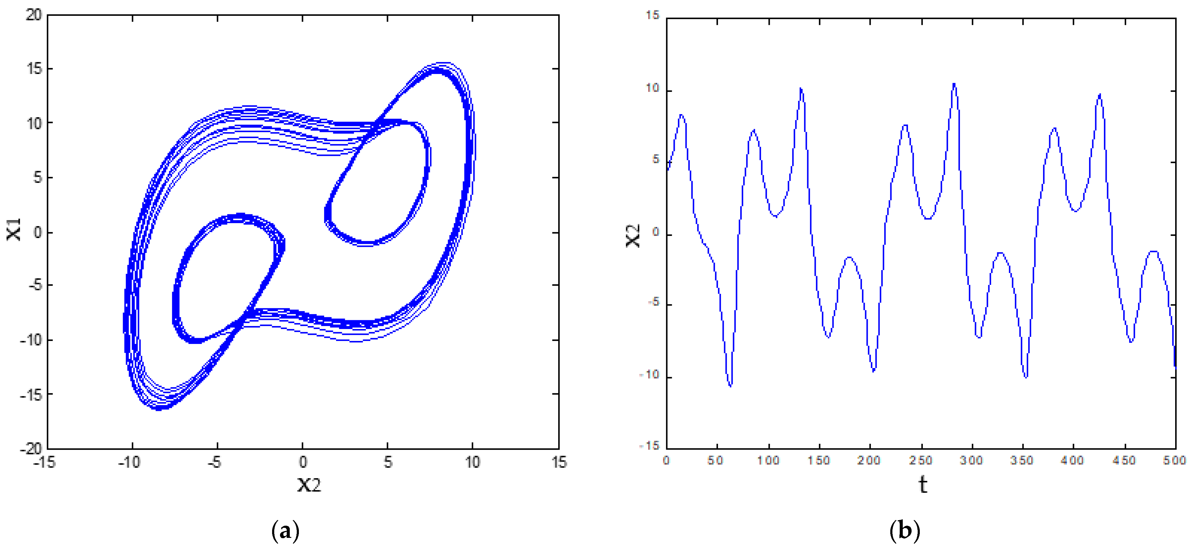 Electronics 11 00947 g003 550
