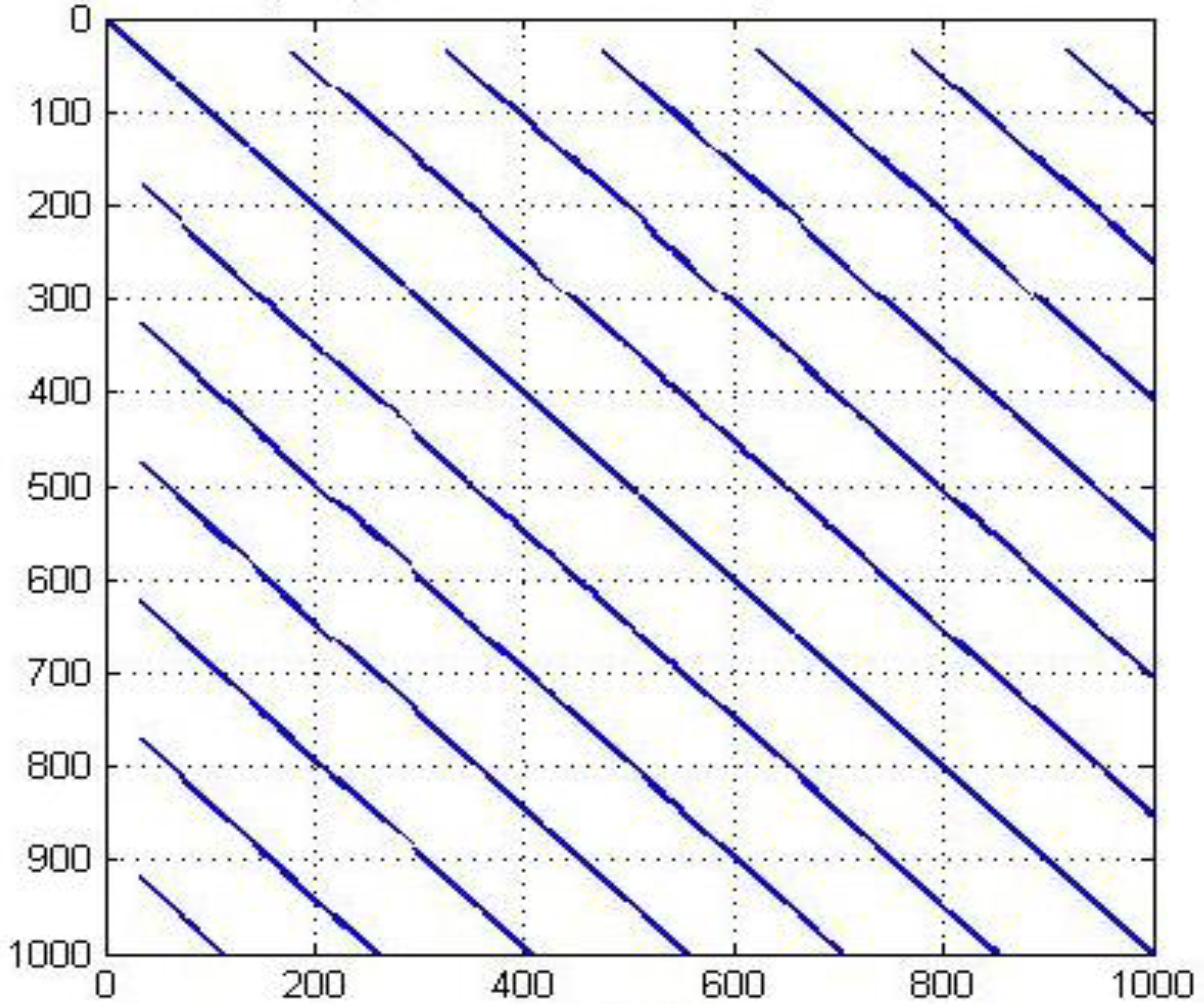 Electronics 11 00947 g005 550