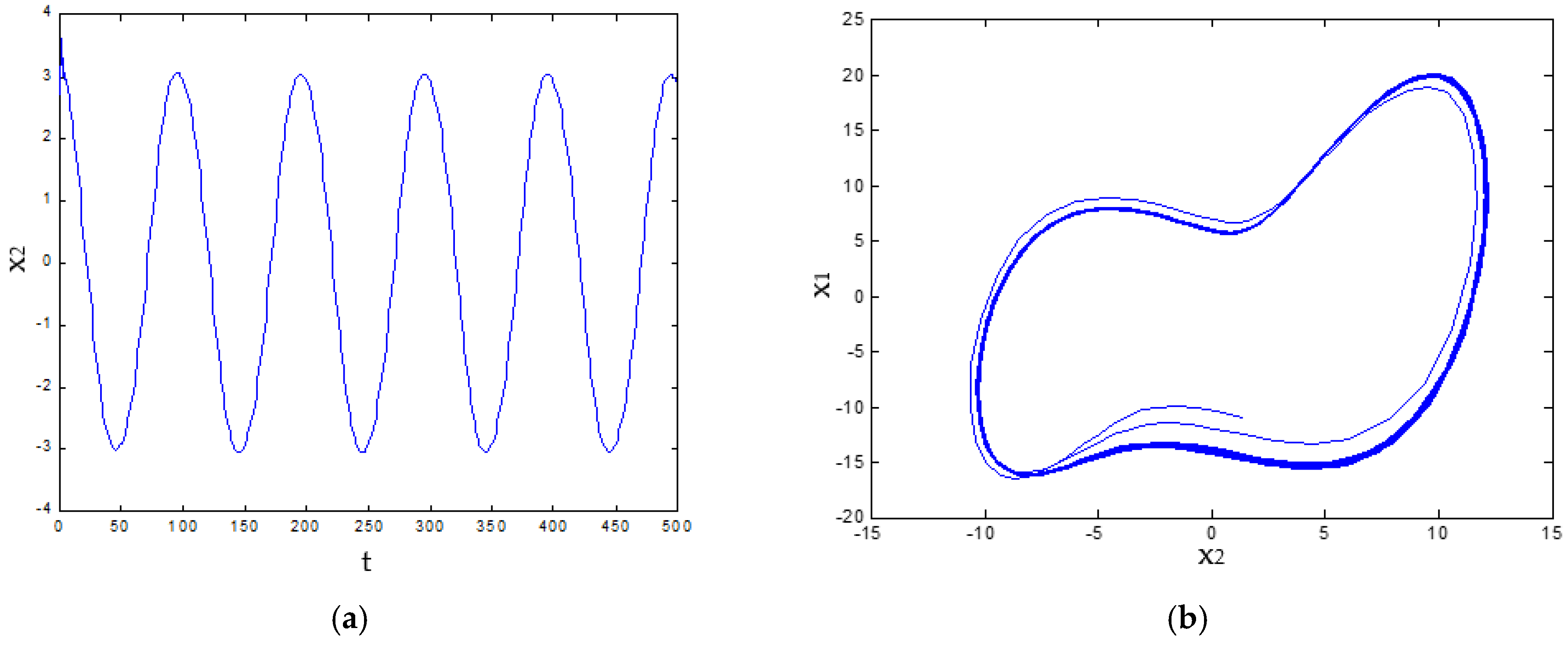 Electronics 11 00947 g006a 550
