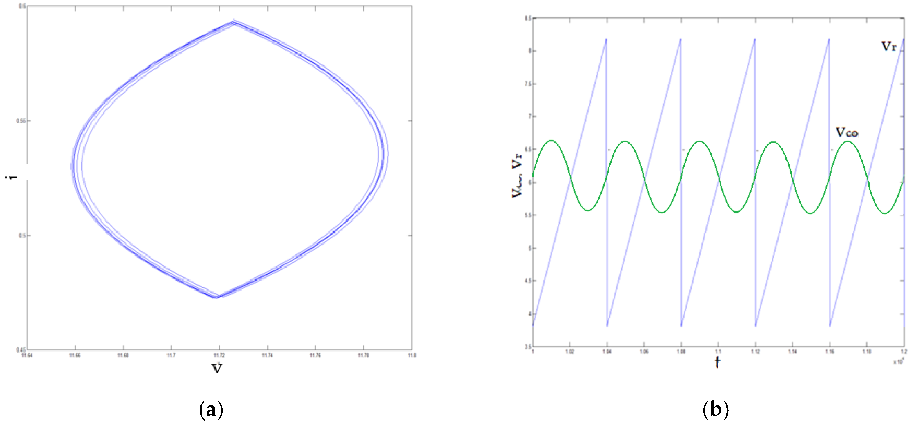 Electronics 11 00947 g012 550