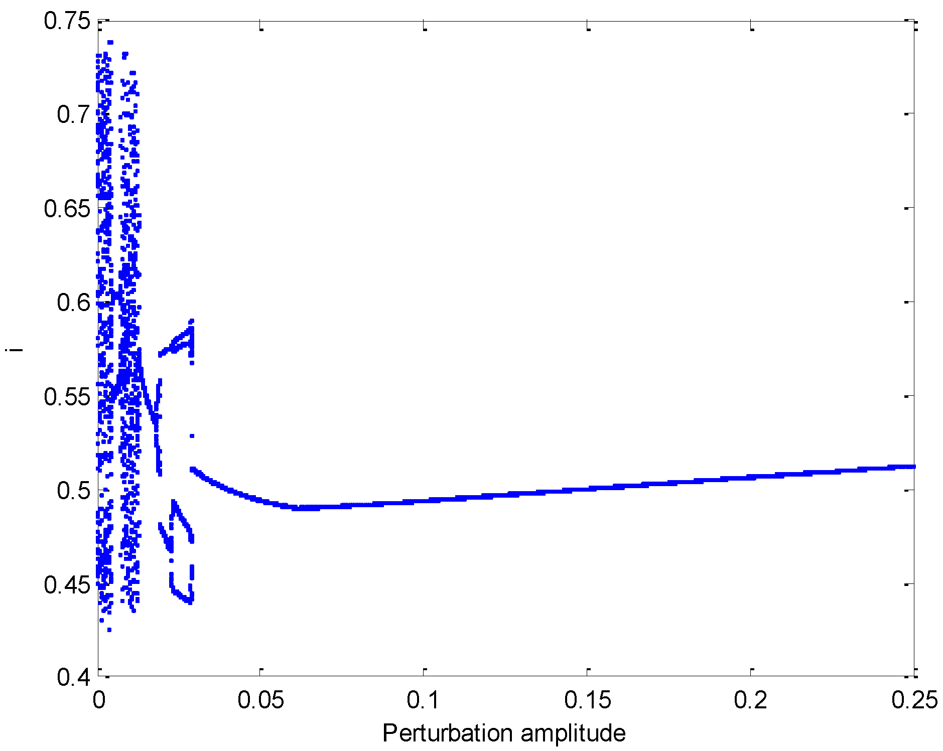 Electronics 11 00947 g014 550