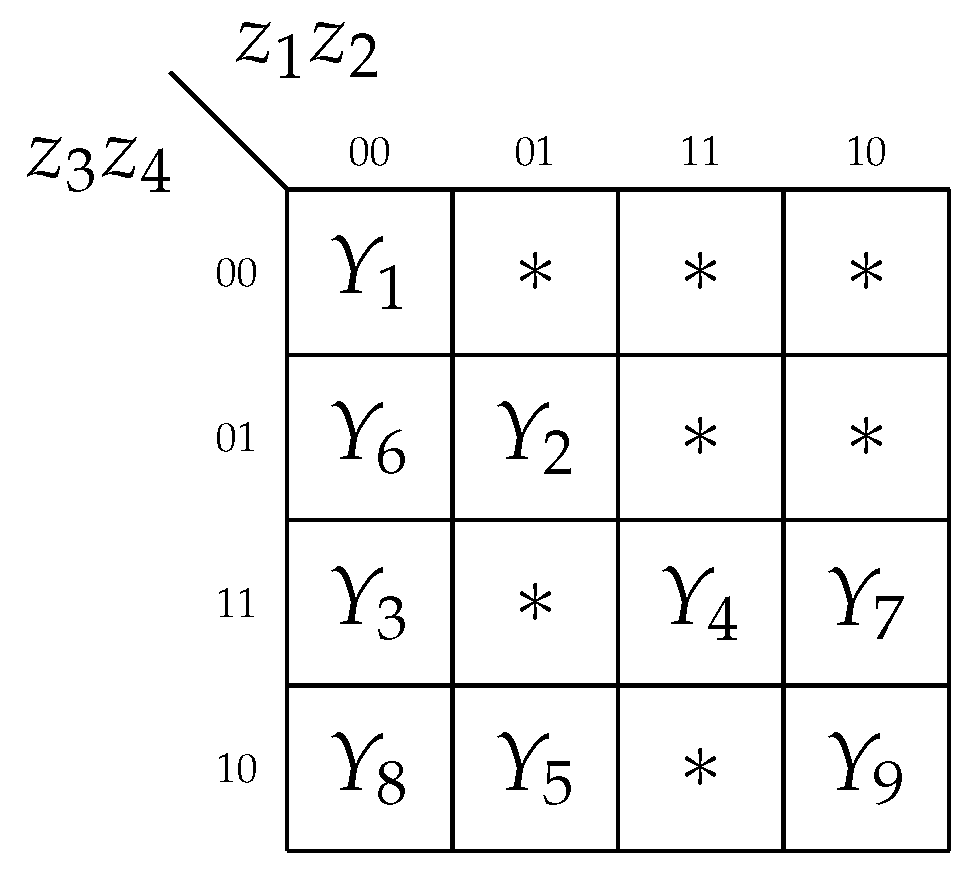 Electronics 11 00950 g007 550