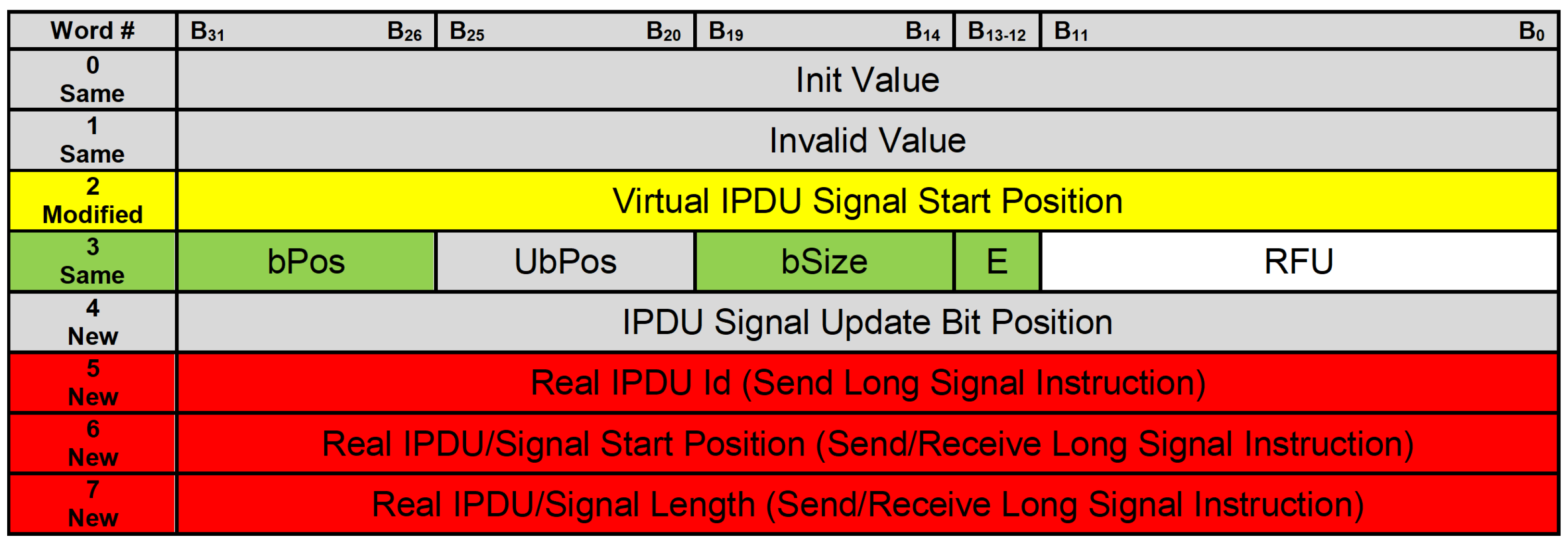 Electronics 11 00952 g004 550