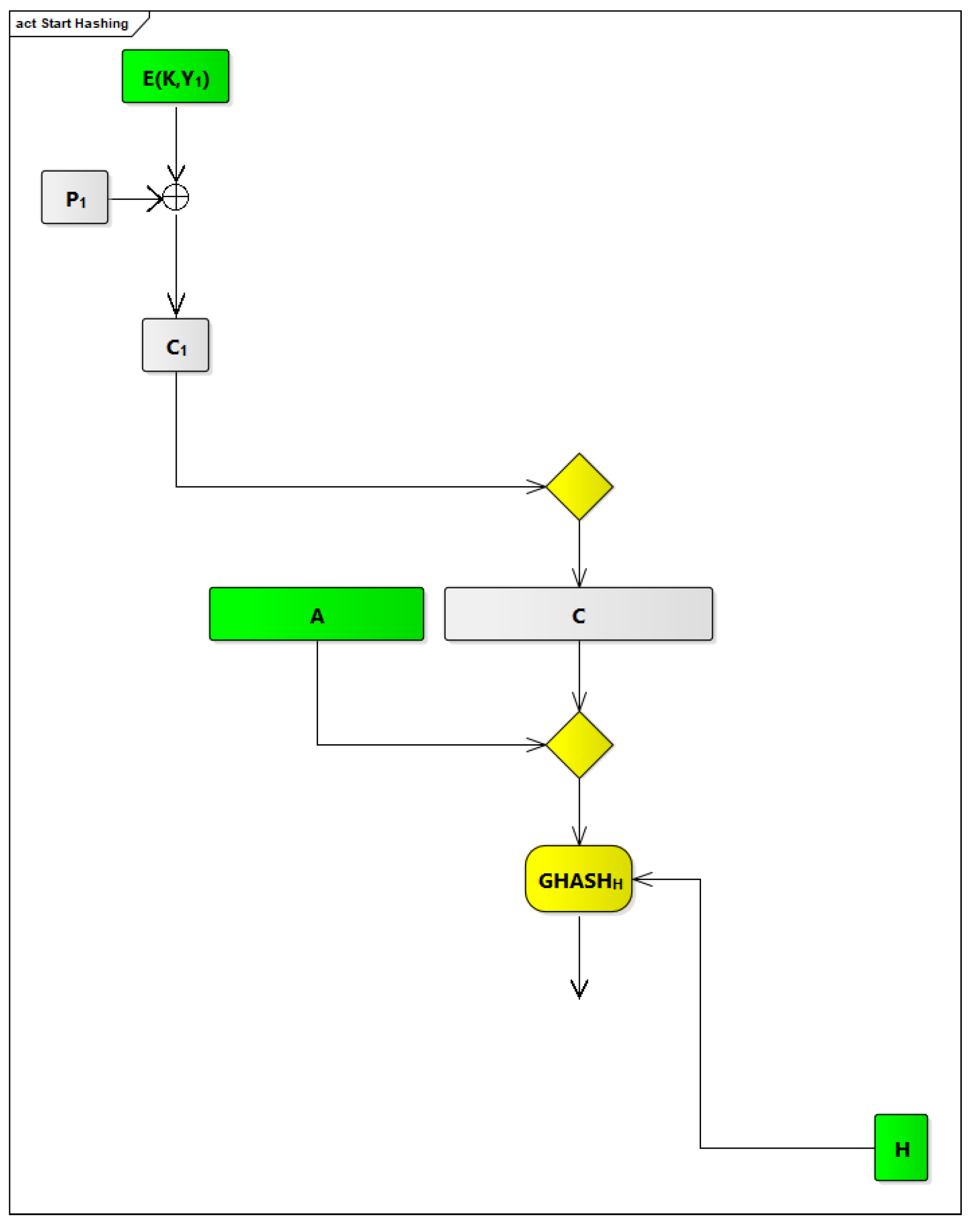 Electronics 11 00952 g010 550