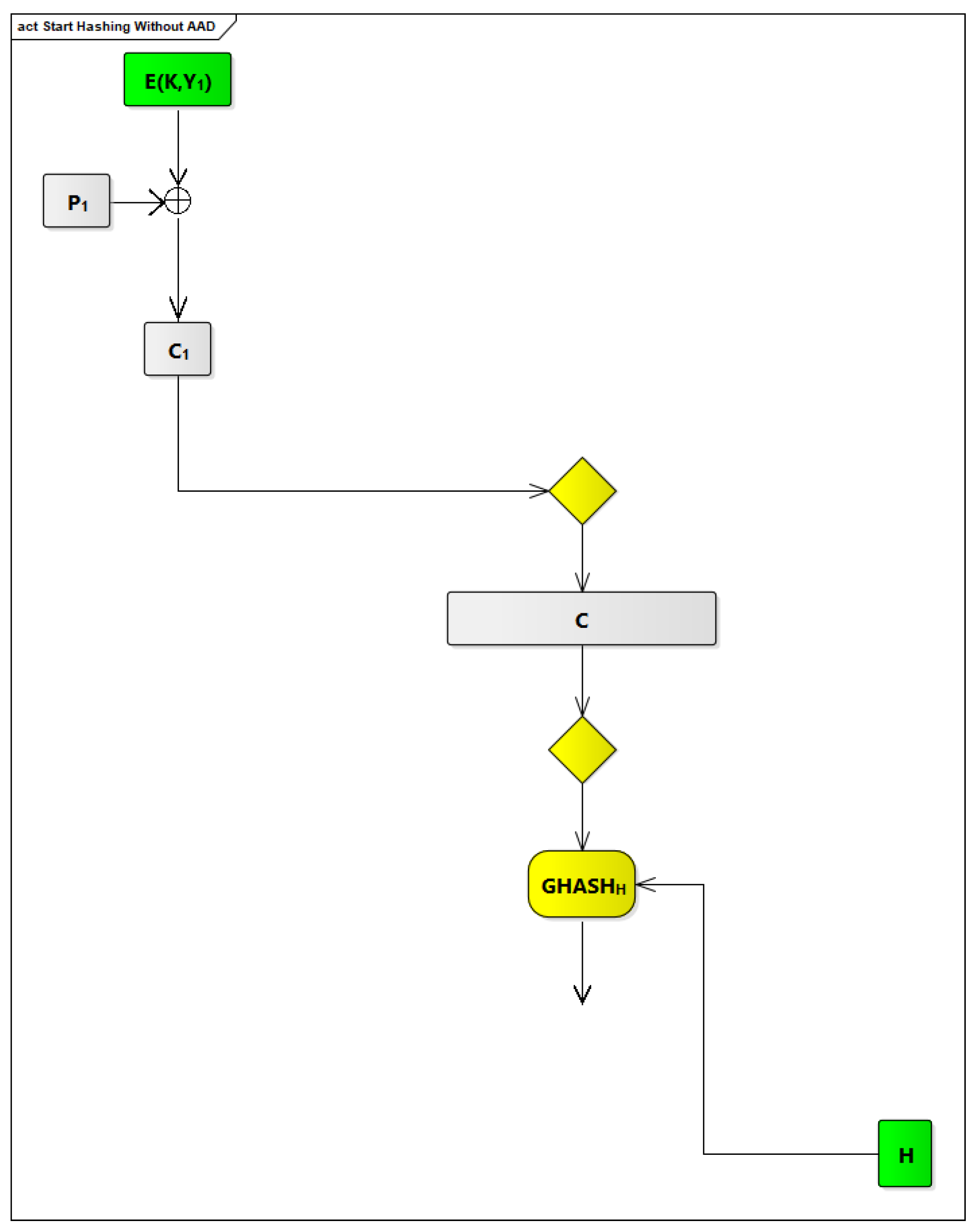 Electronics 11 00952 g011 550