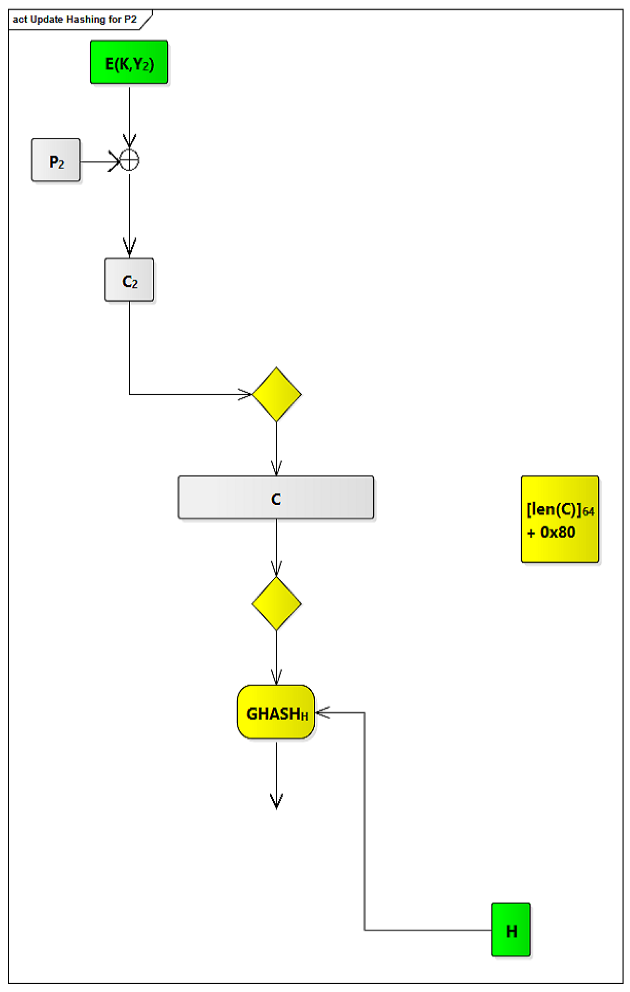 Electronics 11 00952 g012 550