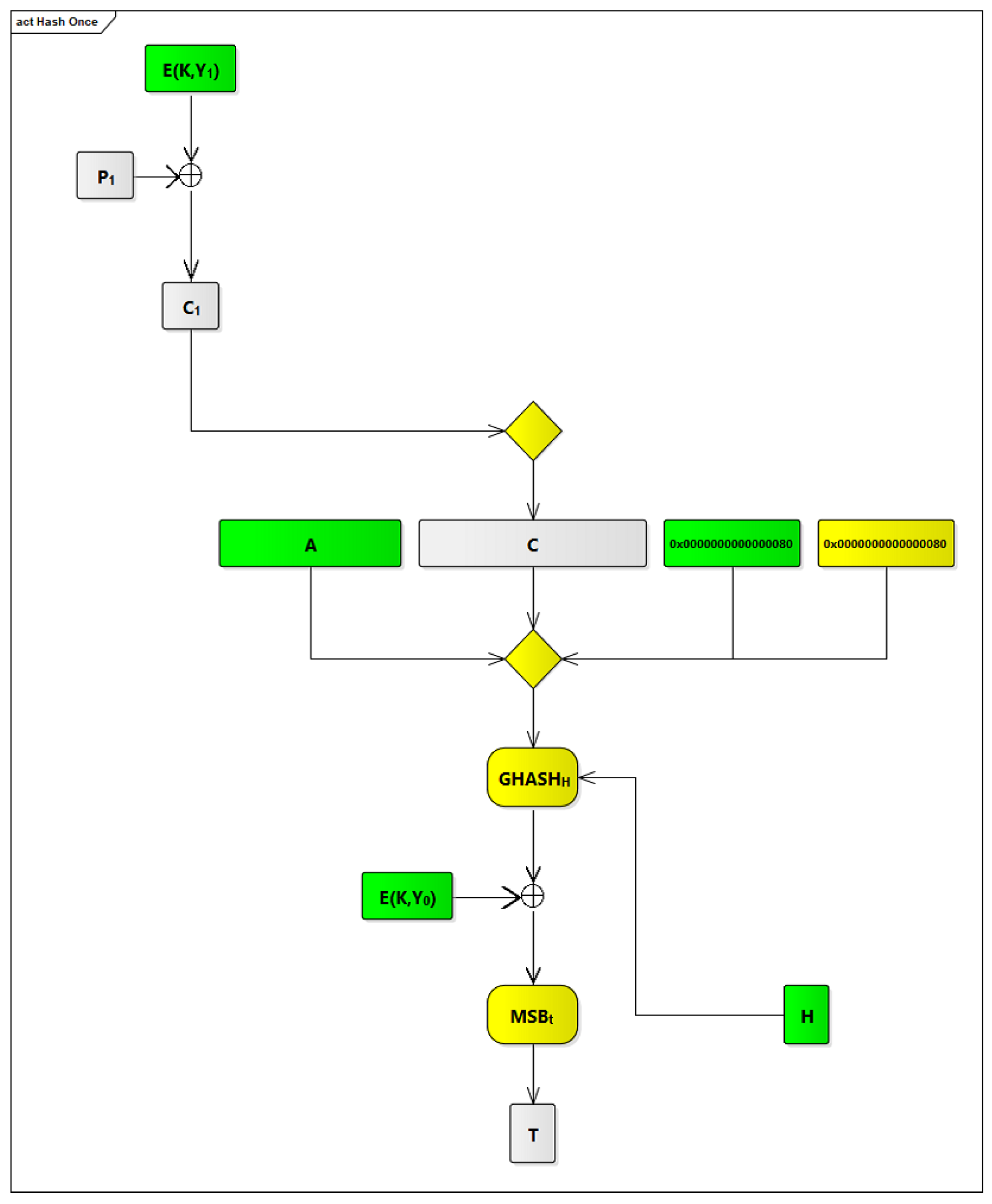 Electronics 11 00952 g015 550