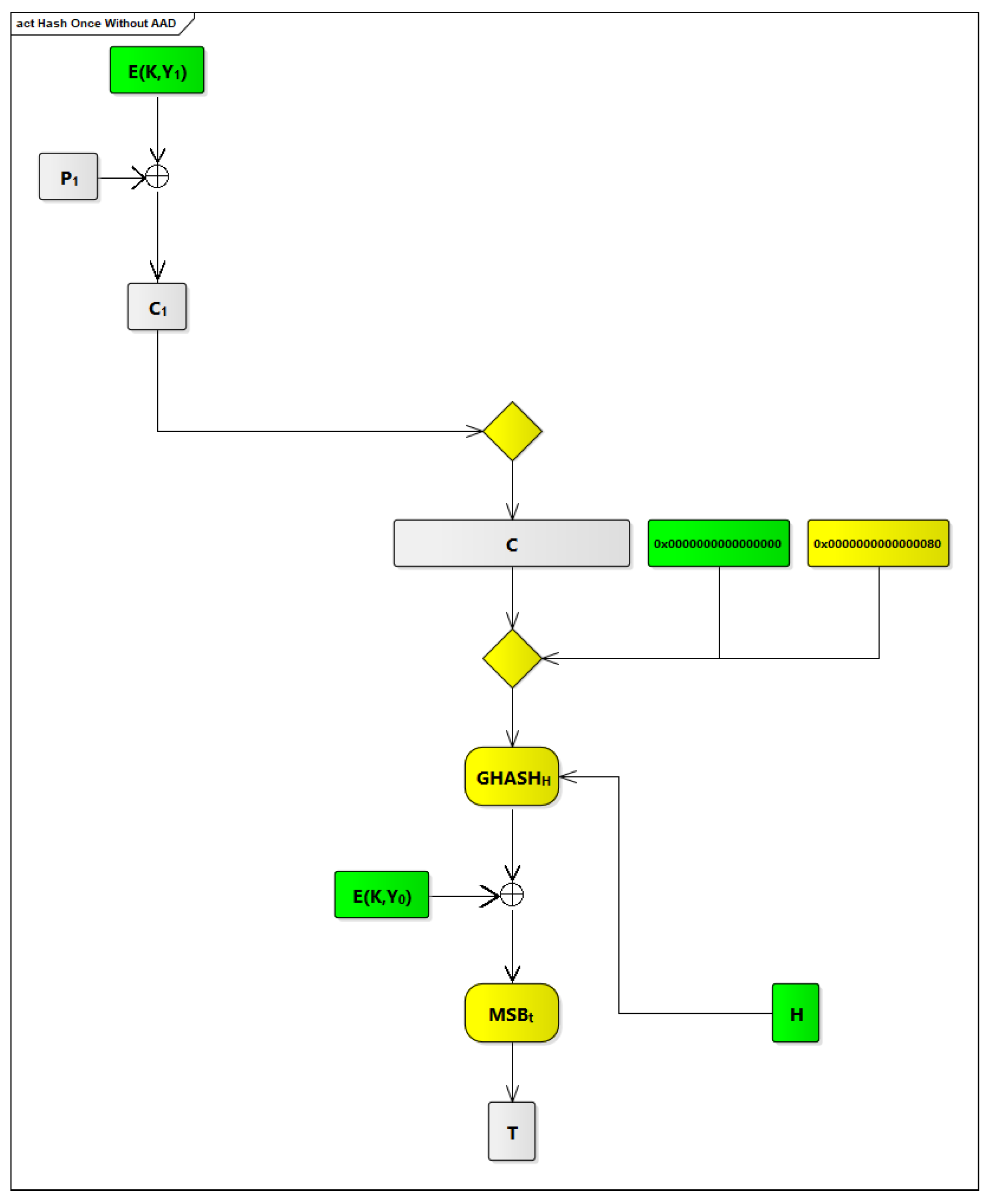 Electronics 11 00952 g016 550