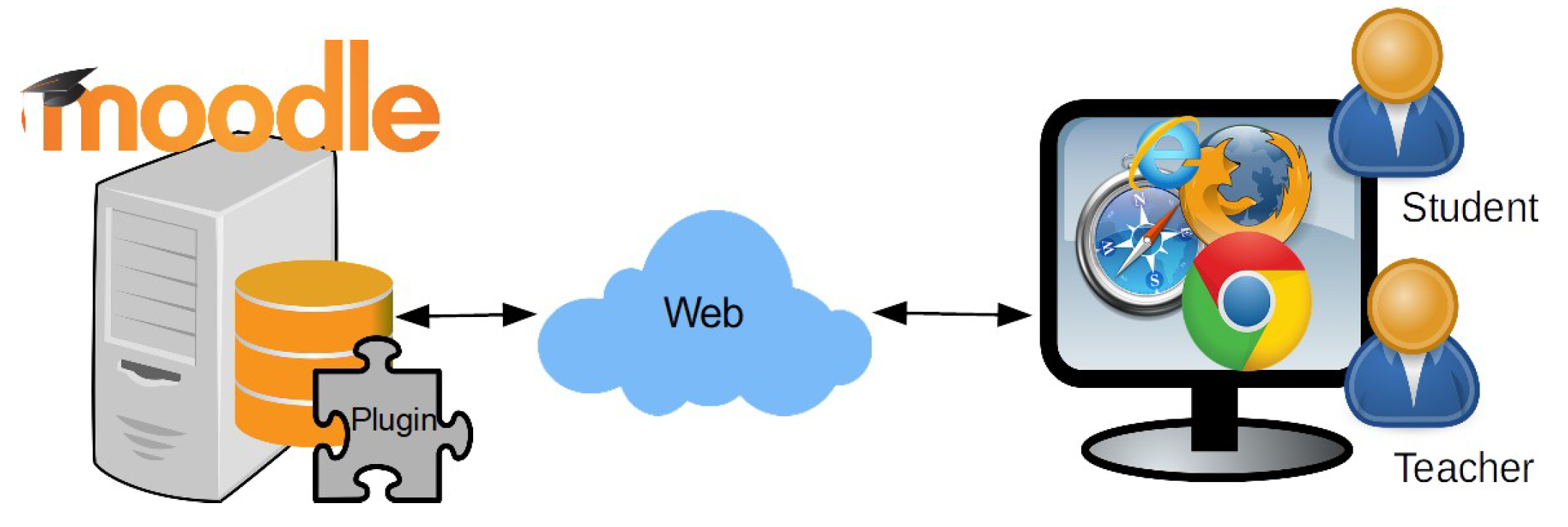 Electronics 11 00954 g002 550