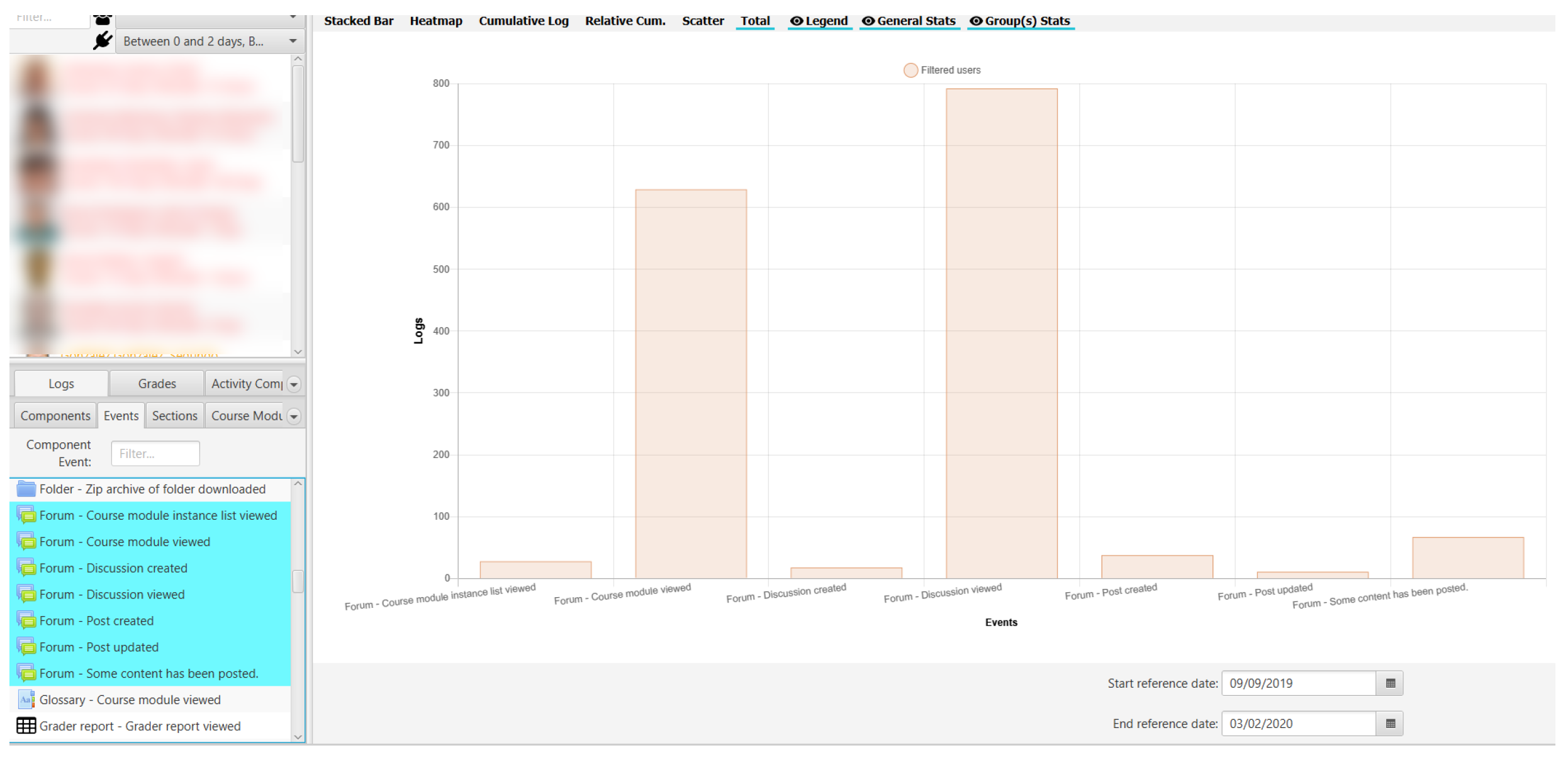 Electronics 11 00954 g011 550