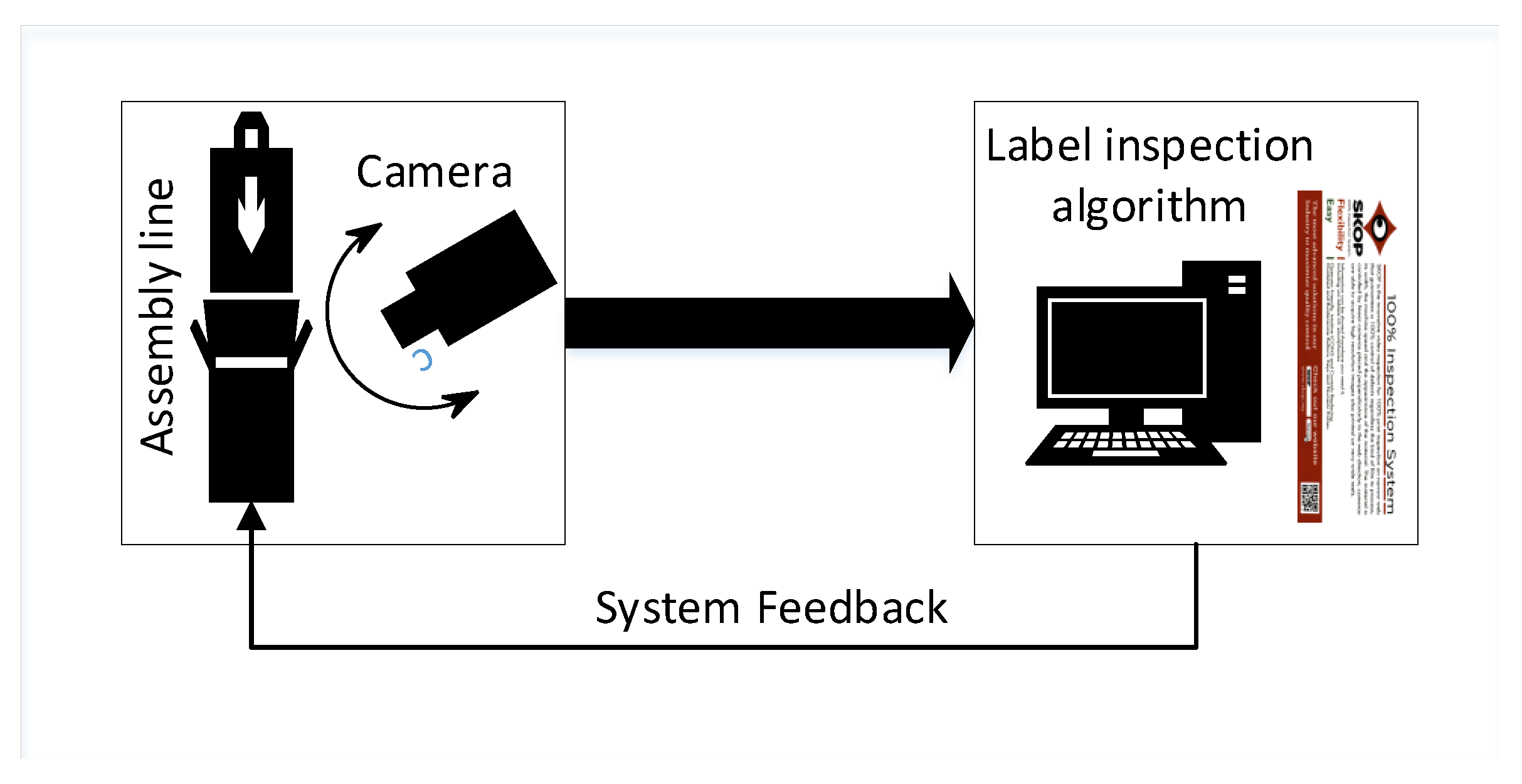 Electronics | Free Full-Text | A Smart and Robust Automatic Inspection of  Printed Labels Using an Image Hashing Technique