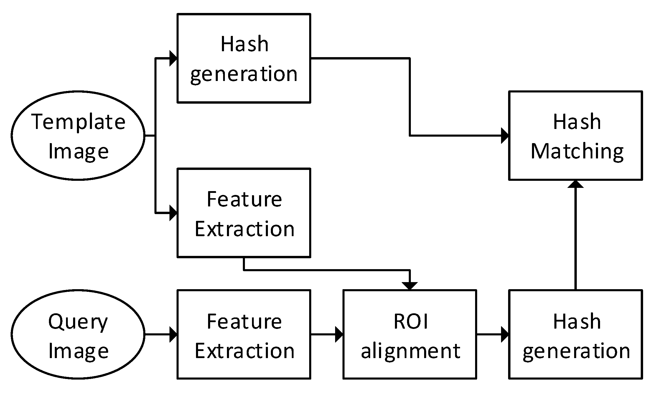 Electronics 11 00955 g002 550