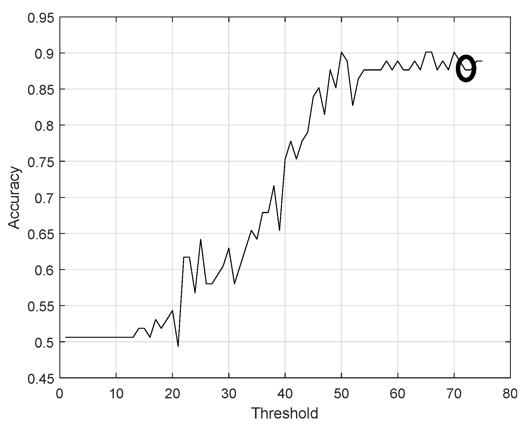 Electronics 11 00955 g013 550