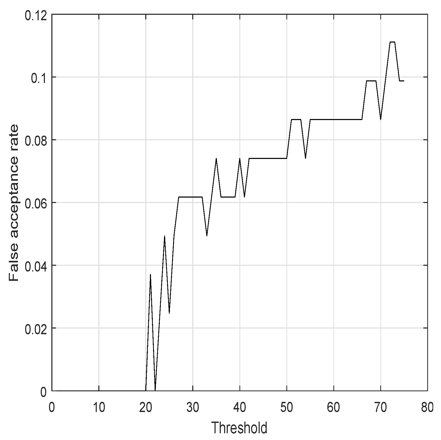 Electronics 11 00955 g016 550