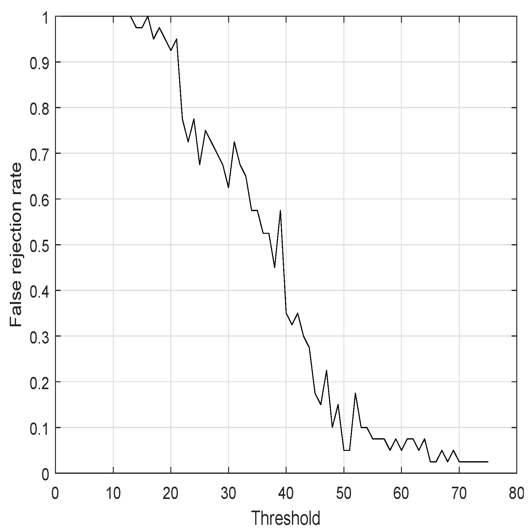Electronics 11 00955 g017 550