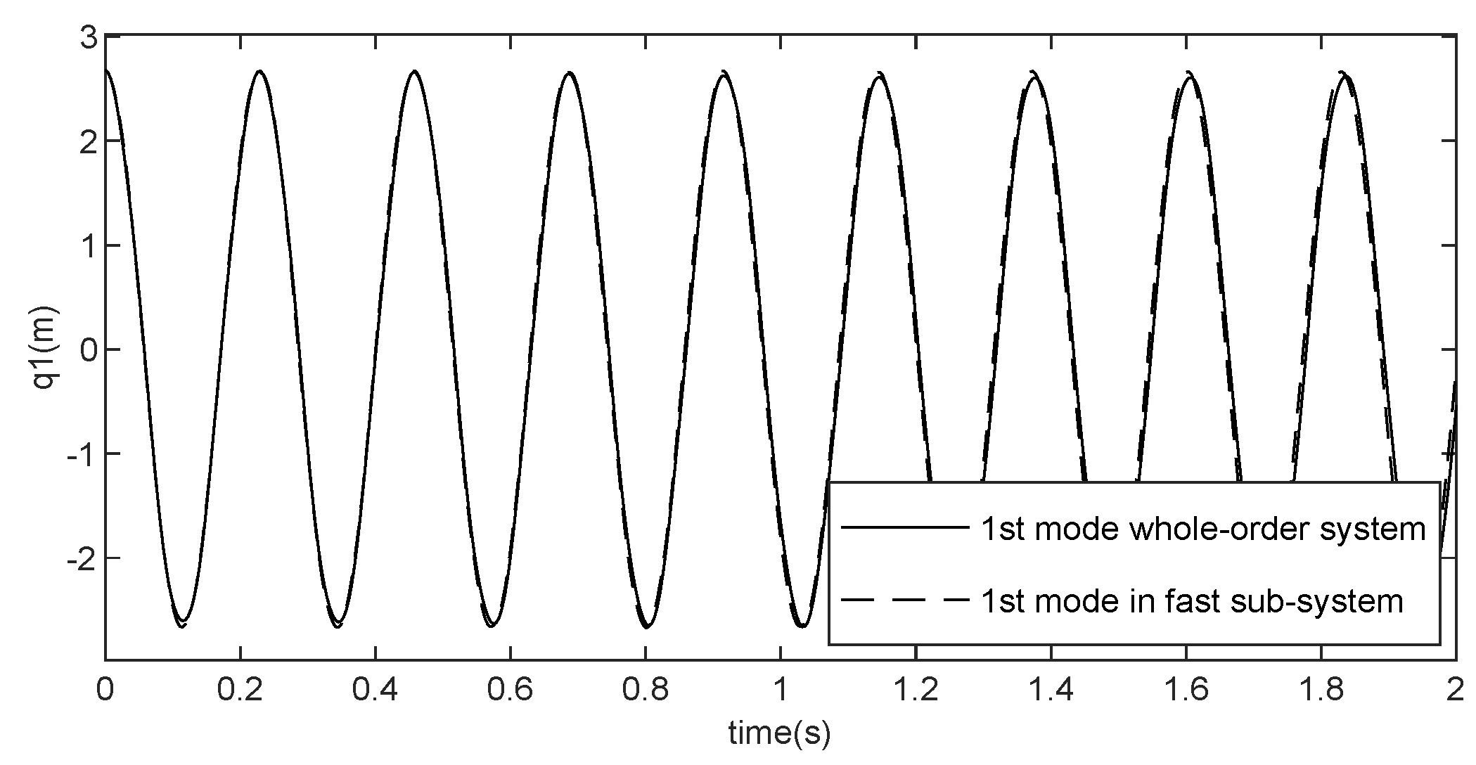 Electronics 11 00956 g002