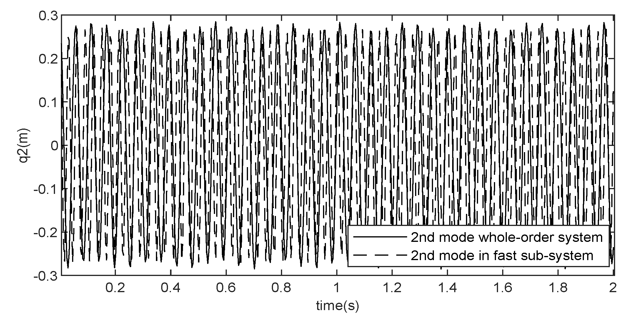 Electronics 11 00956 g003