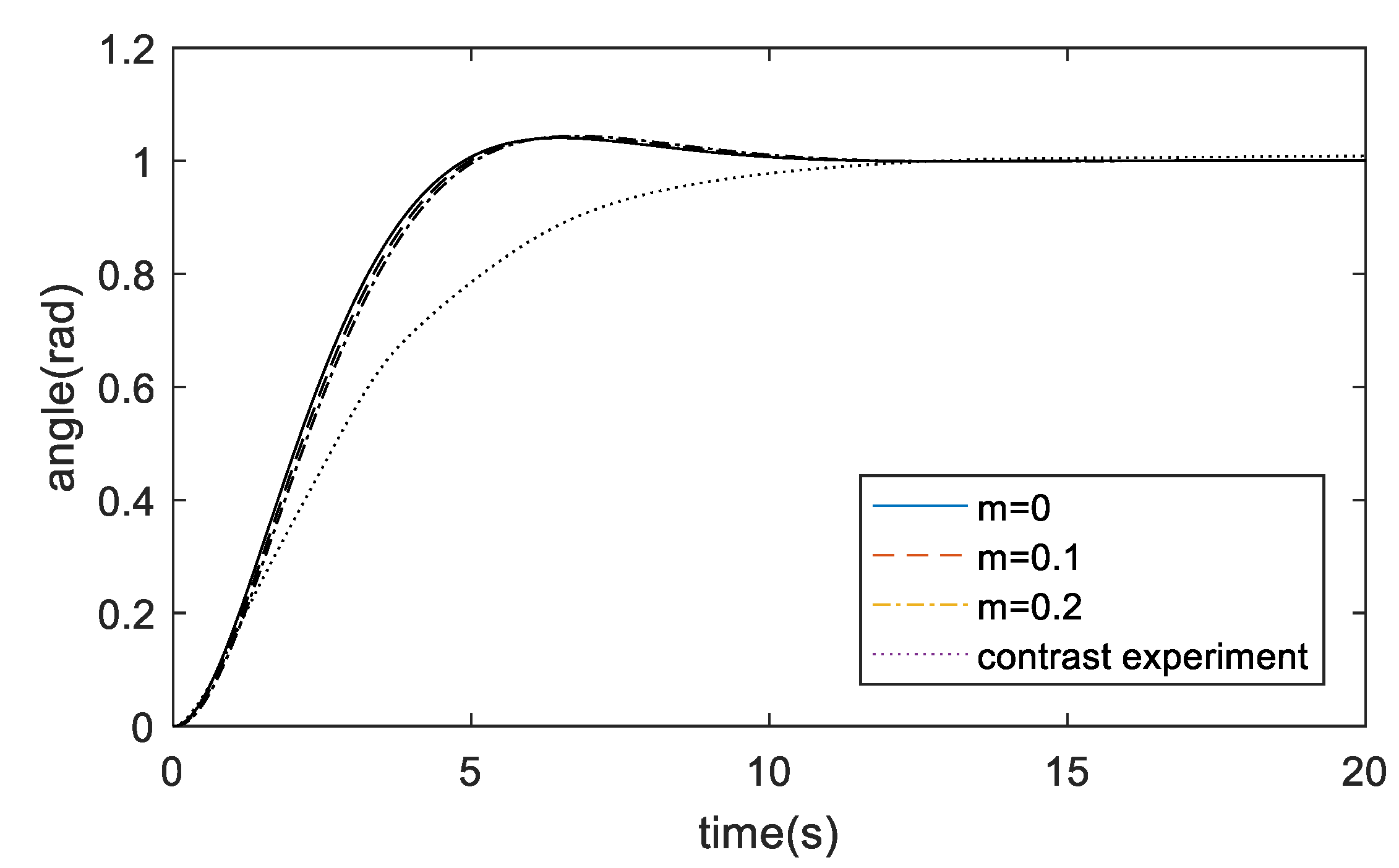 Electronics 11 00956 g005