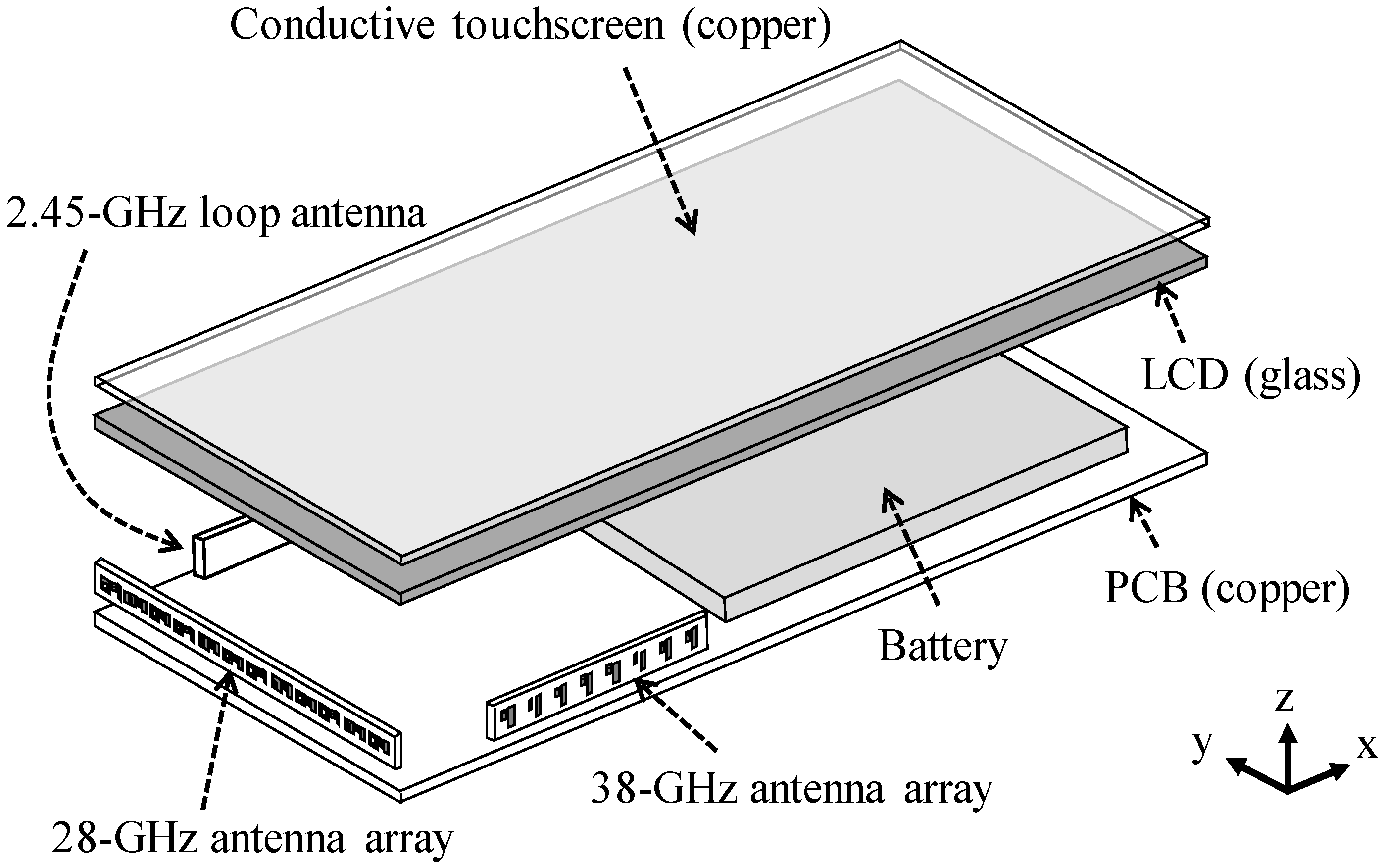 Antenna Map 38 - a0rpdol