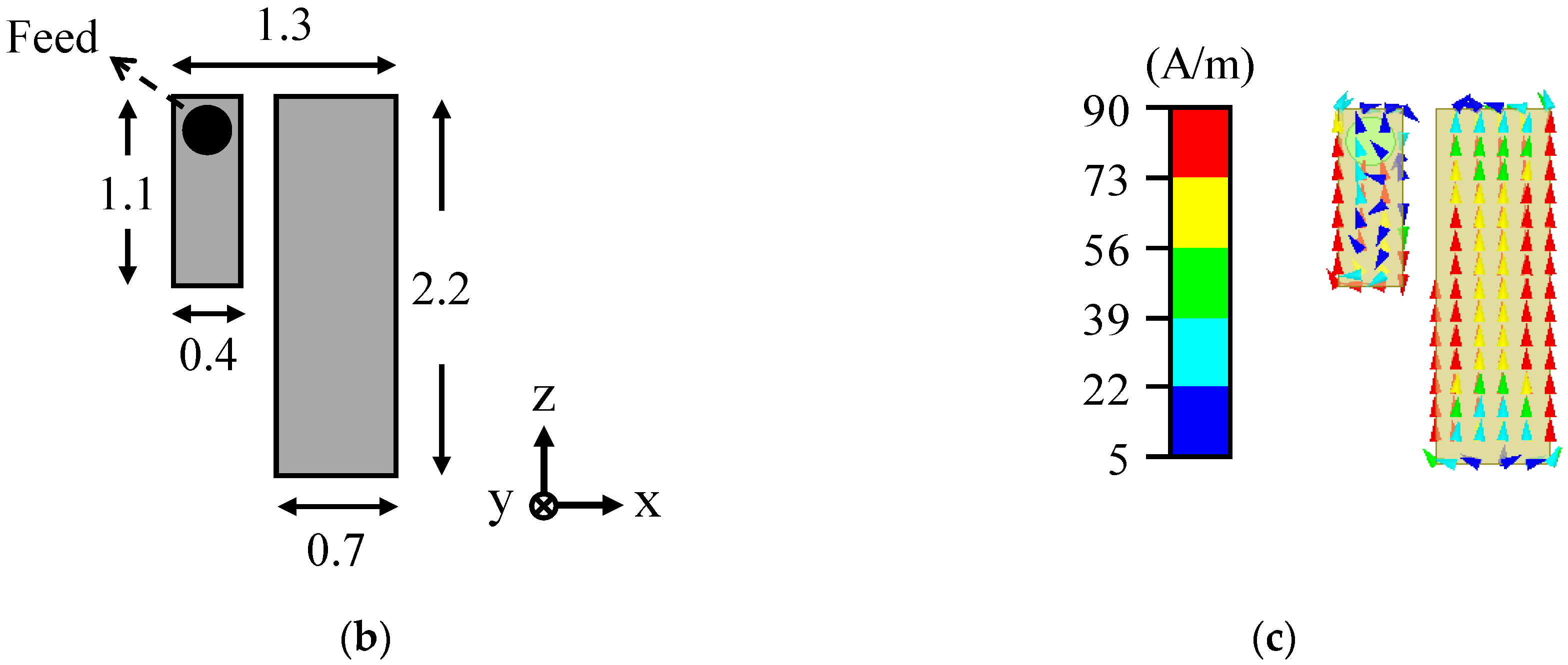 Electronics 11 00957 g003b Electronics 11 00957 g003b