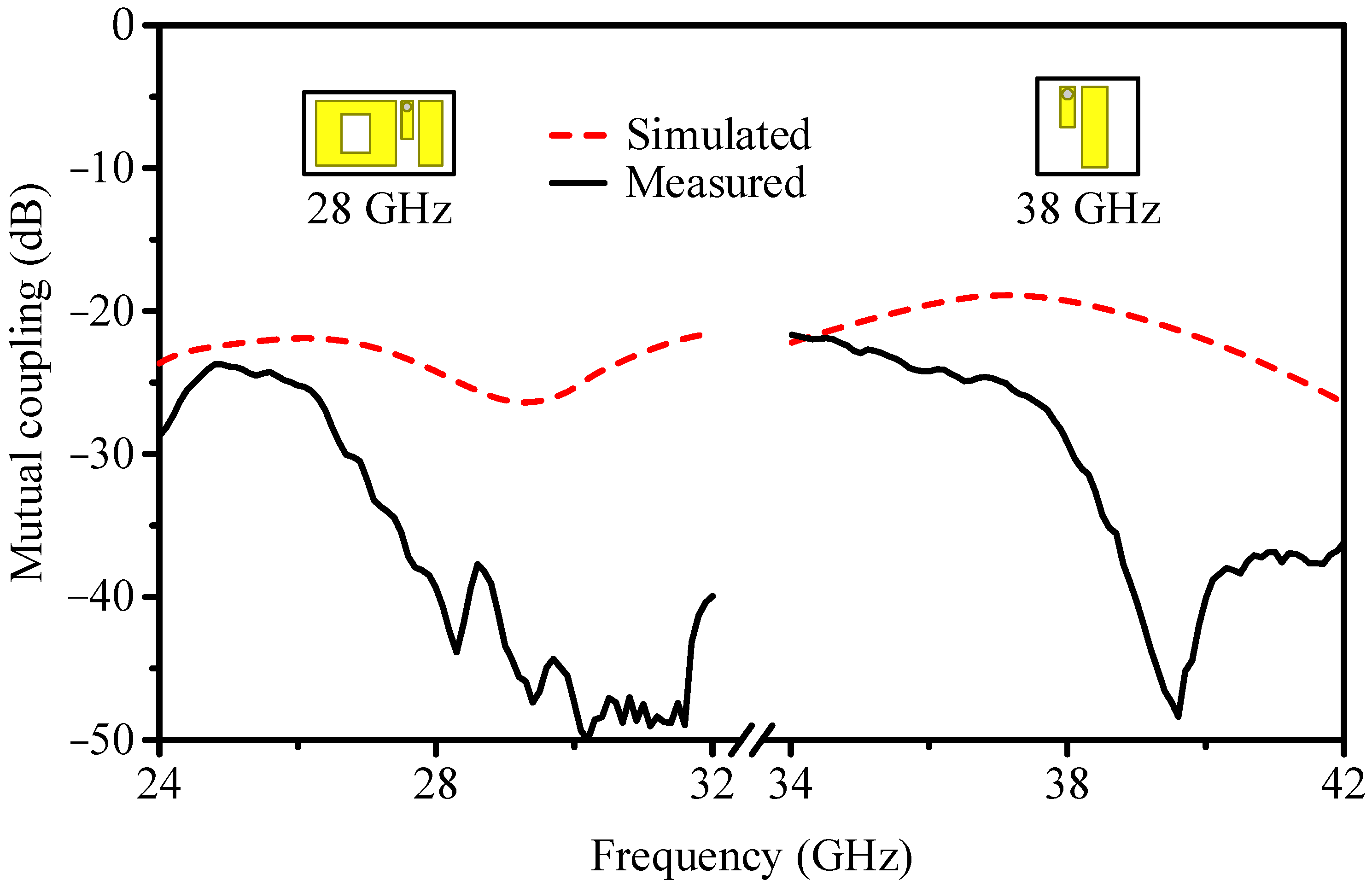 Electronics 11 00957 g007 Electronics 11 00957 g007