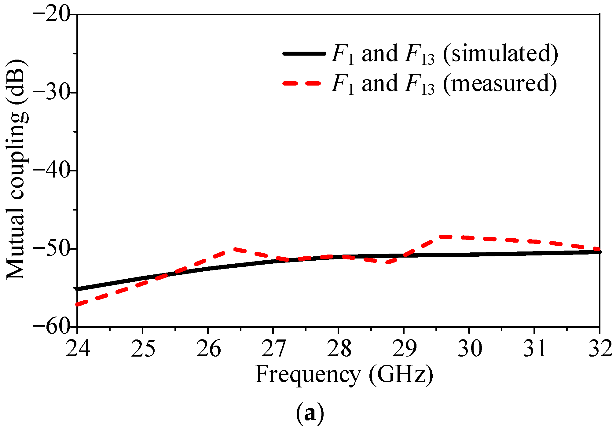 Electronics 11 00957 g008a Electronics 11 00957 g008a