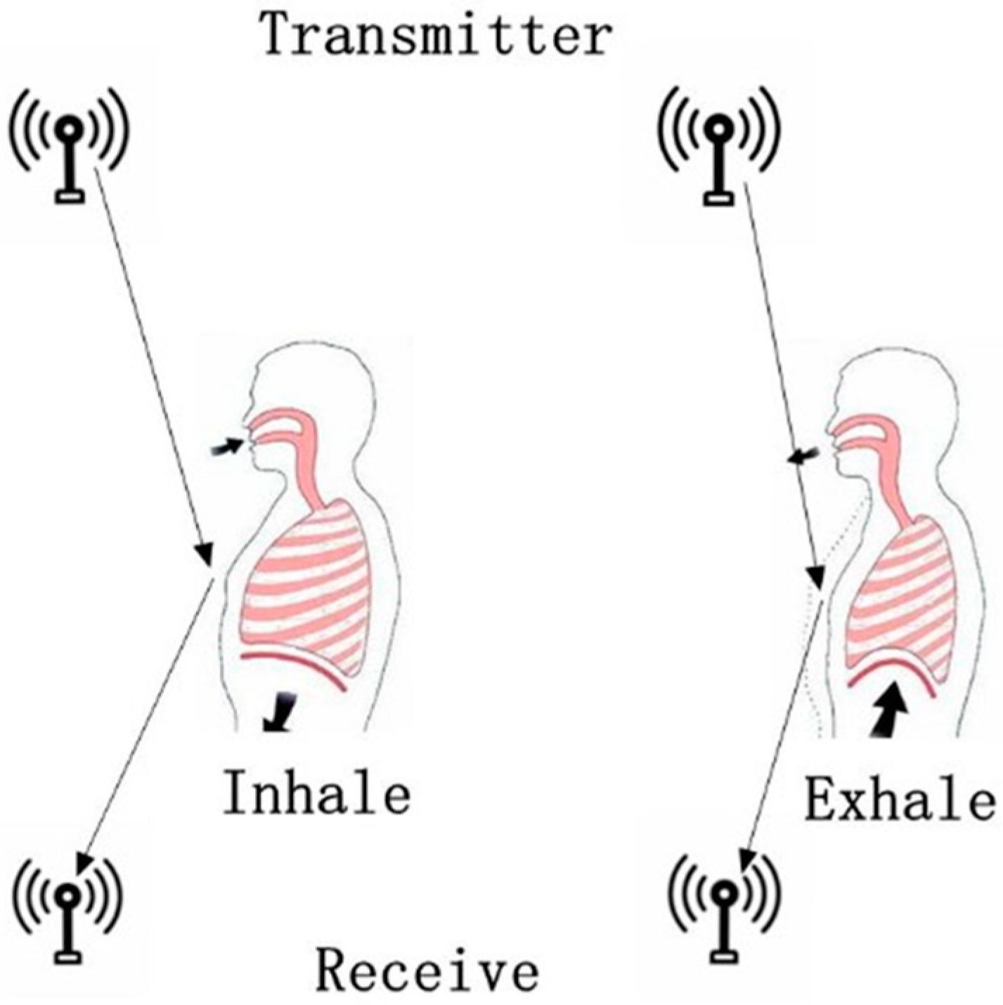 Electronics 11 00958 g001 550