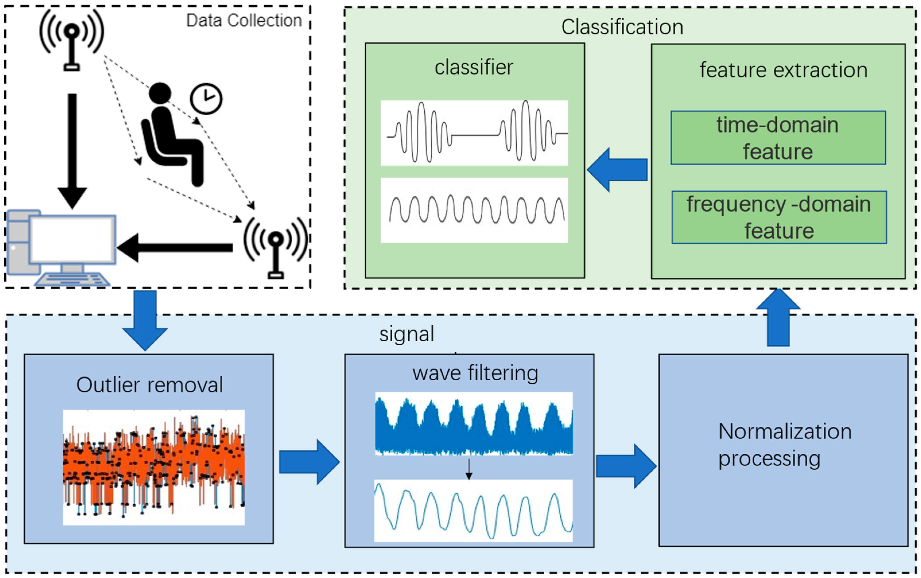 Electronics 11 00958 g003 550