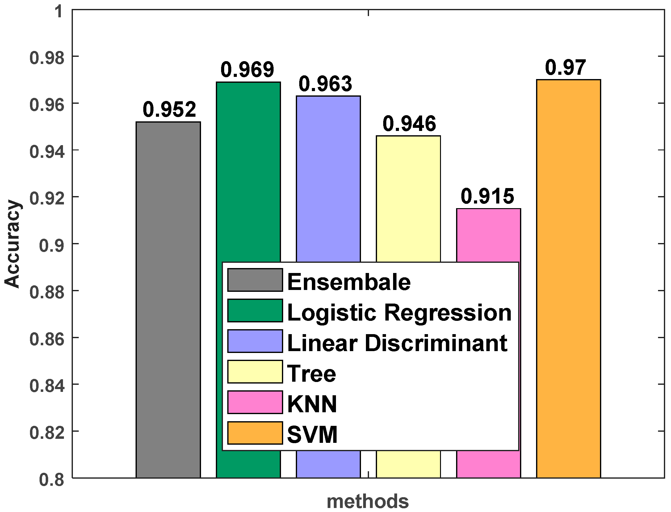 Electronics 11 00958 g009 550