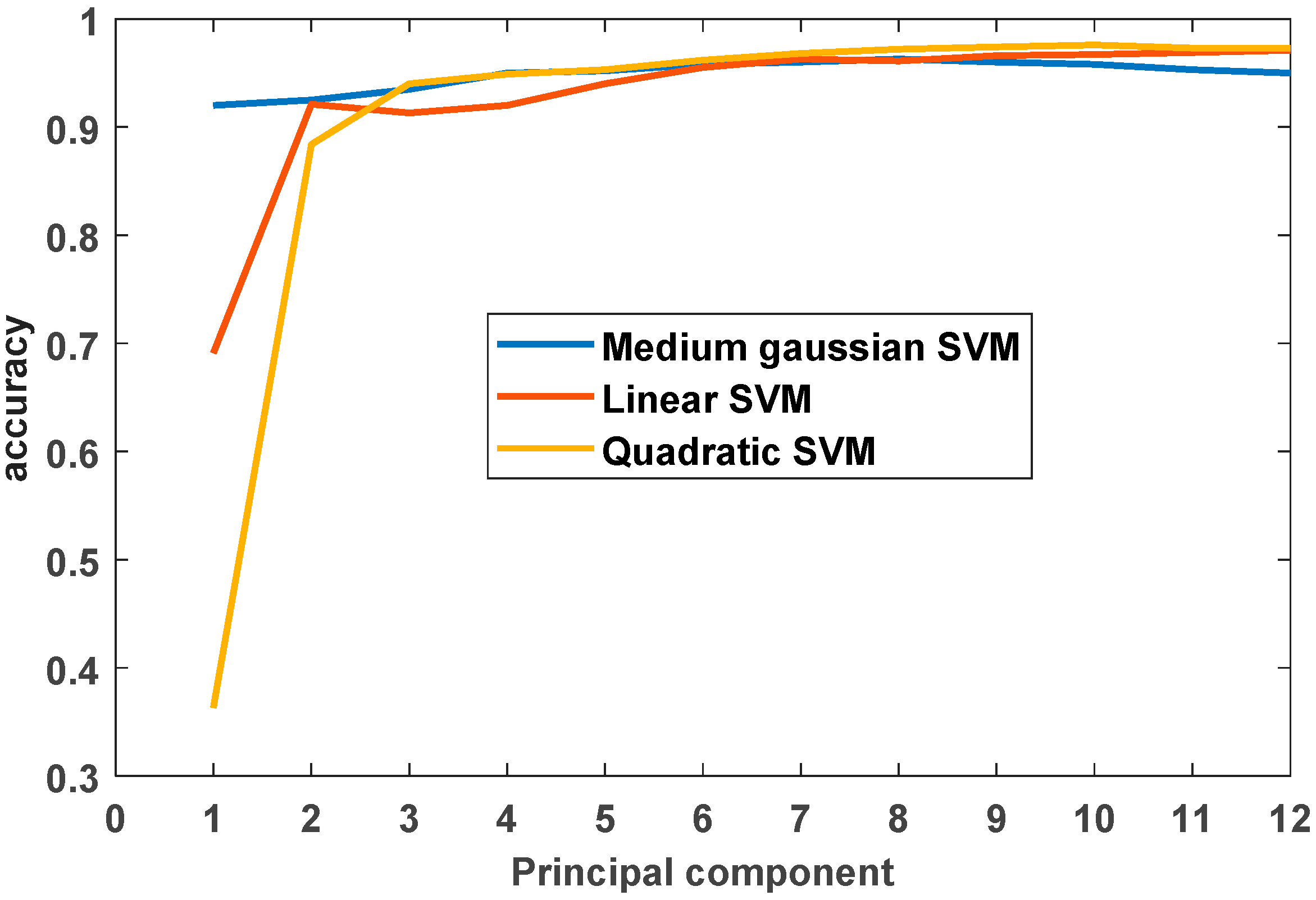 Electronics 11 00958 g011 550