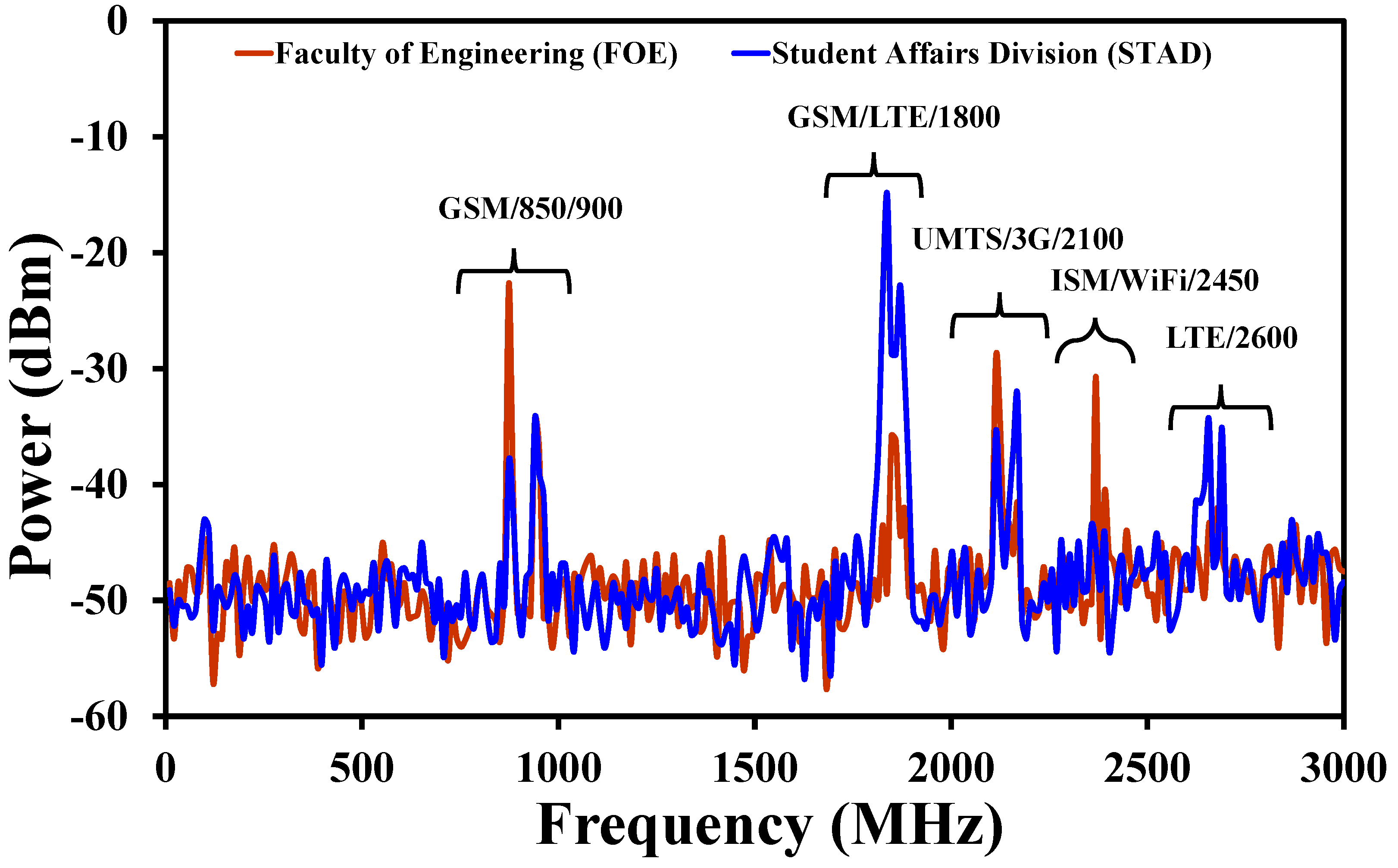 Electronics | Free Full-Text | Harvesting Systems for RF Energy 