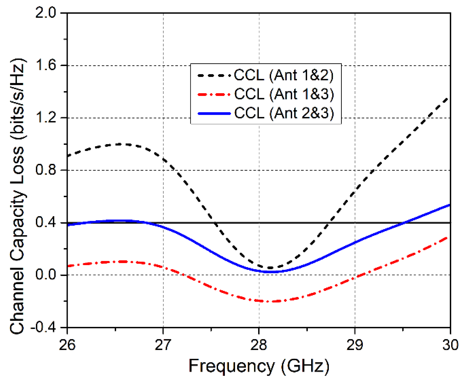 Electronics 11 00962 g015 550