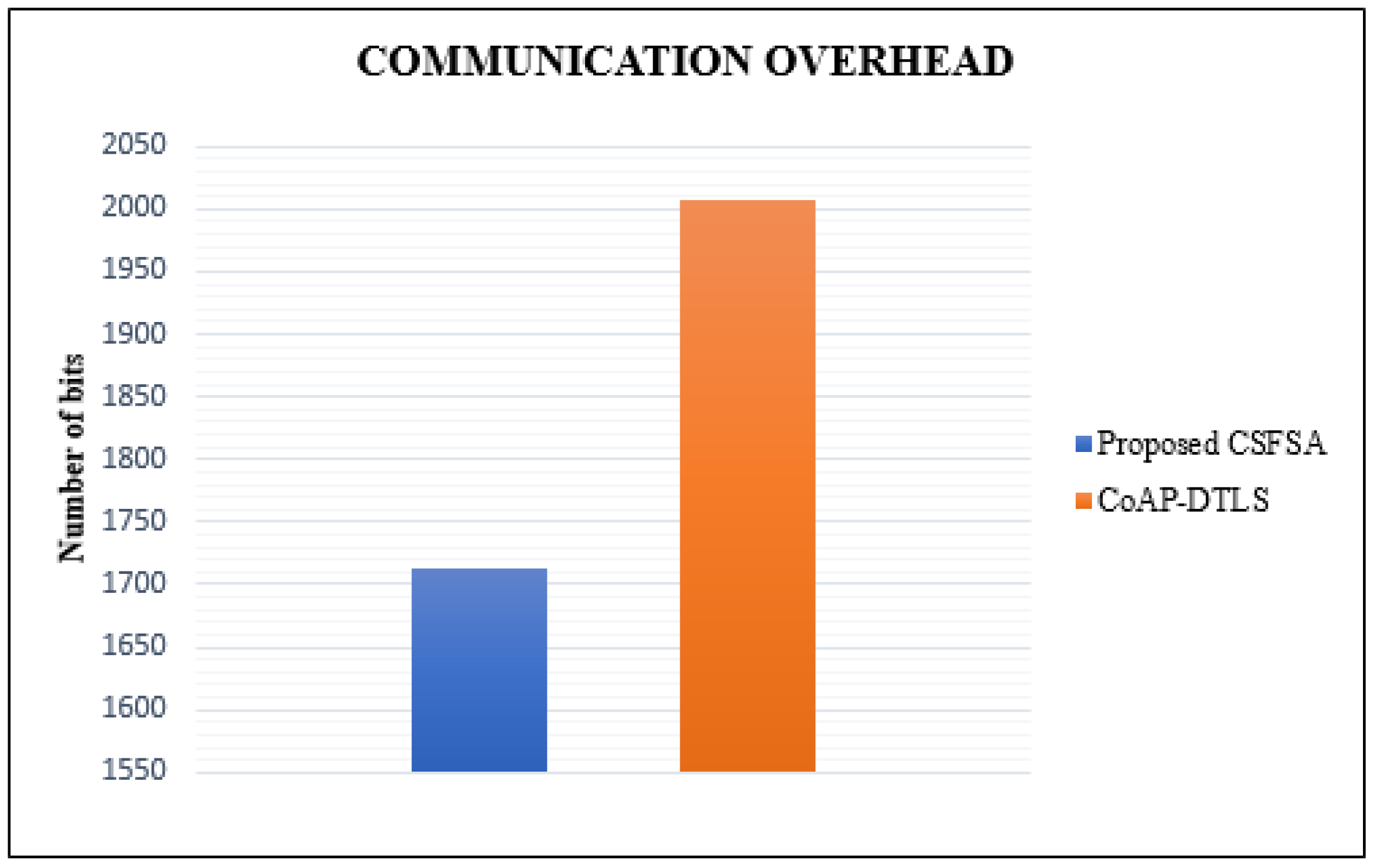 Electronics 11 00963 g013