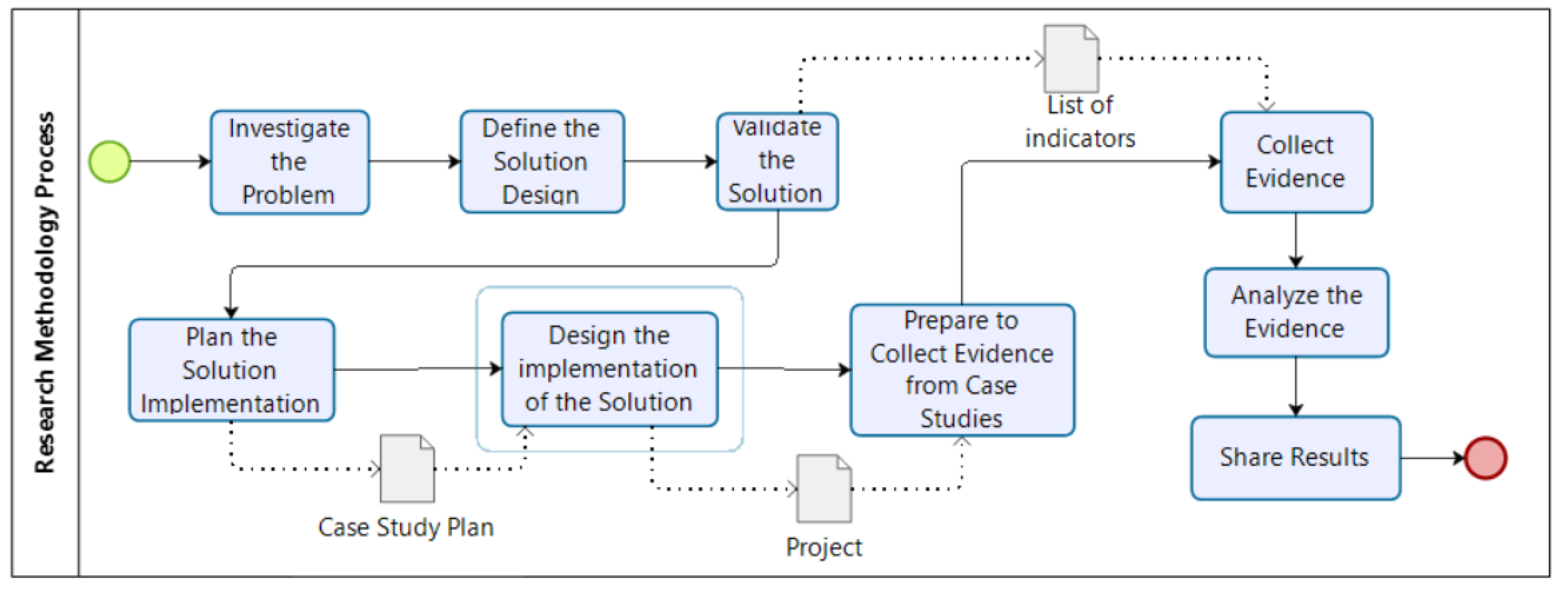 Electronics 11 00967 g002 550
